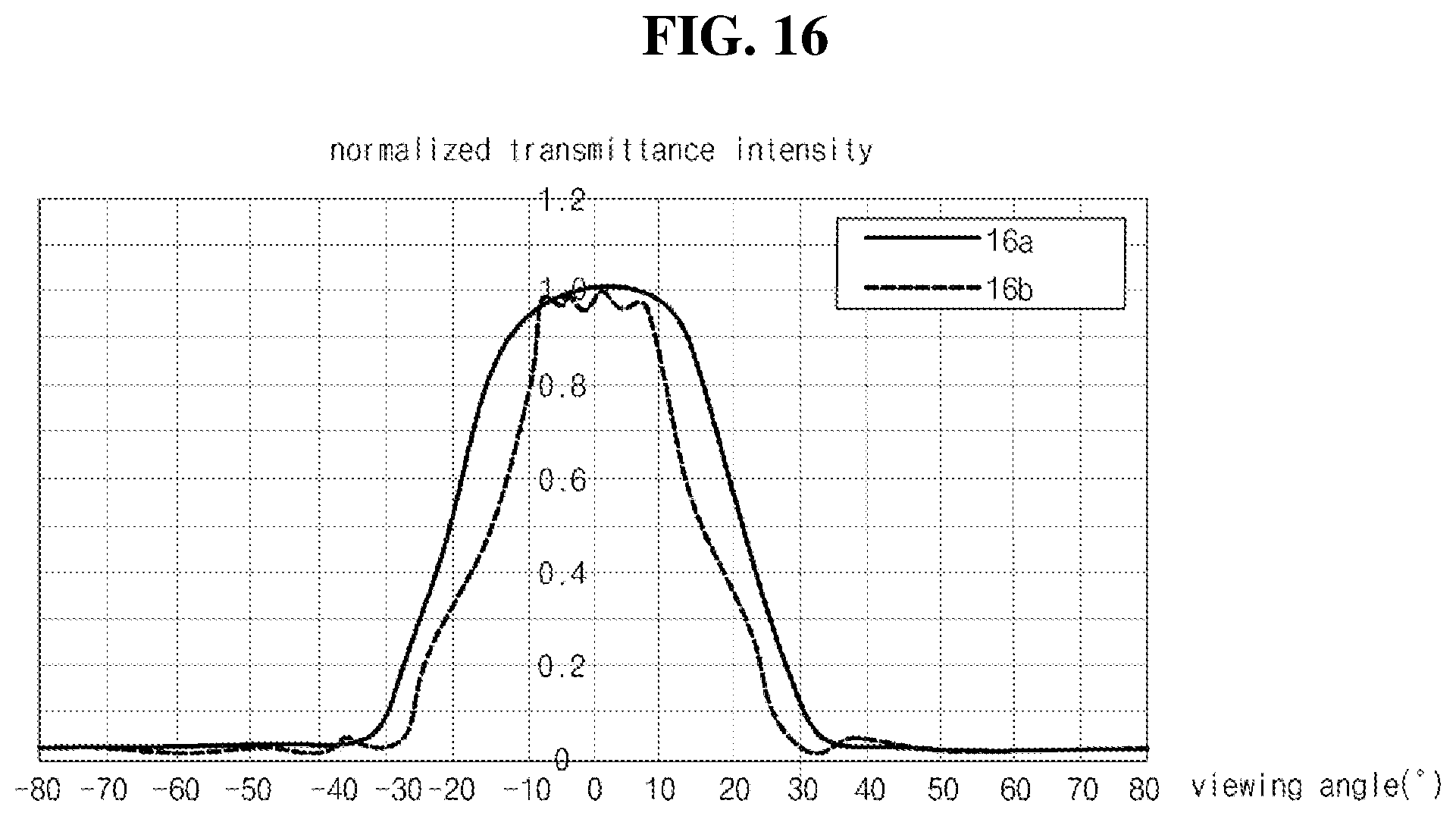 Patent US12386473 Figure 13 – Display device including a barrier layer to block light