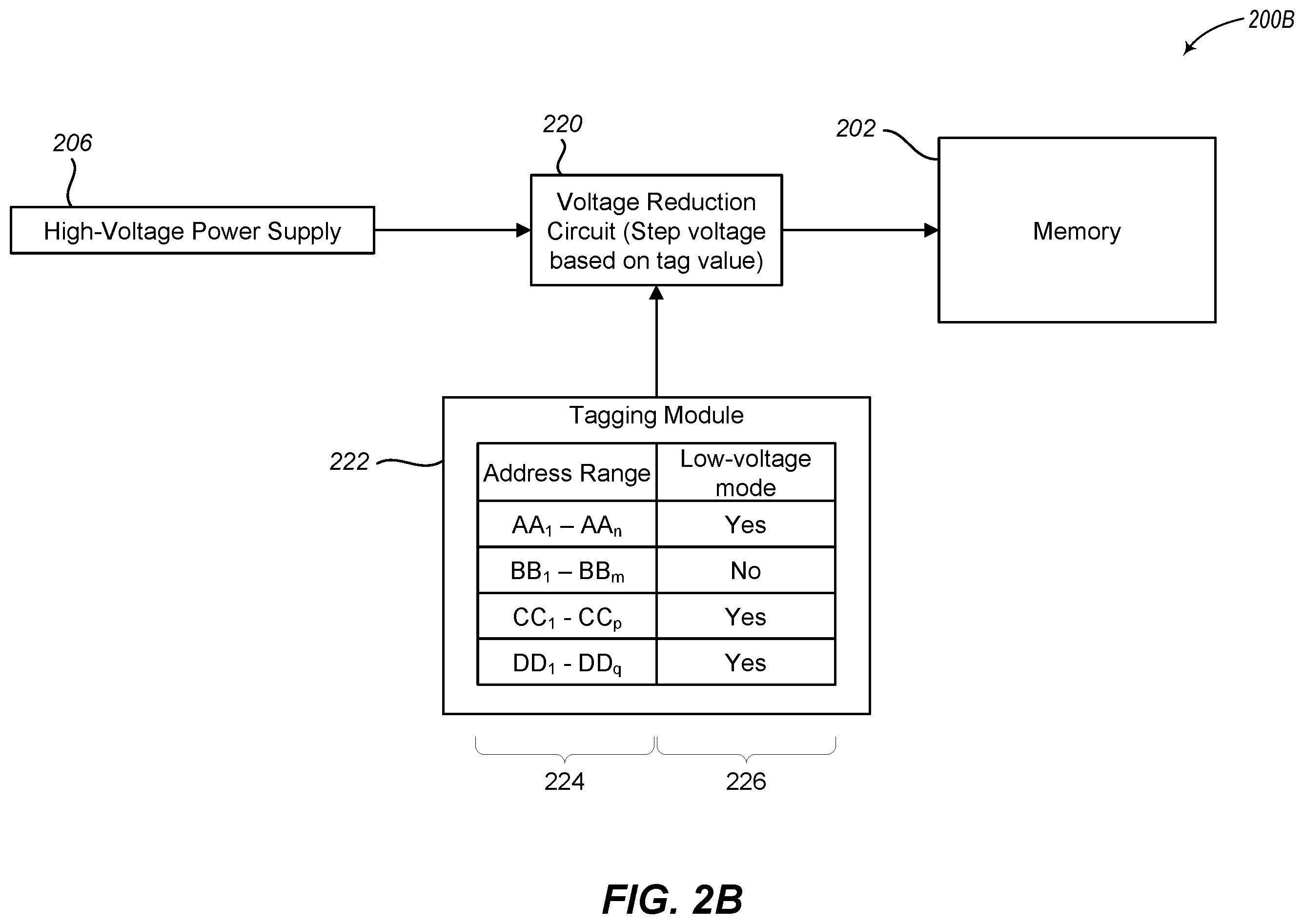 Patent US12386506 Figure 3 – Tagged memory operated at lower VMIN in error tolerant system