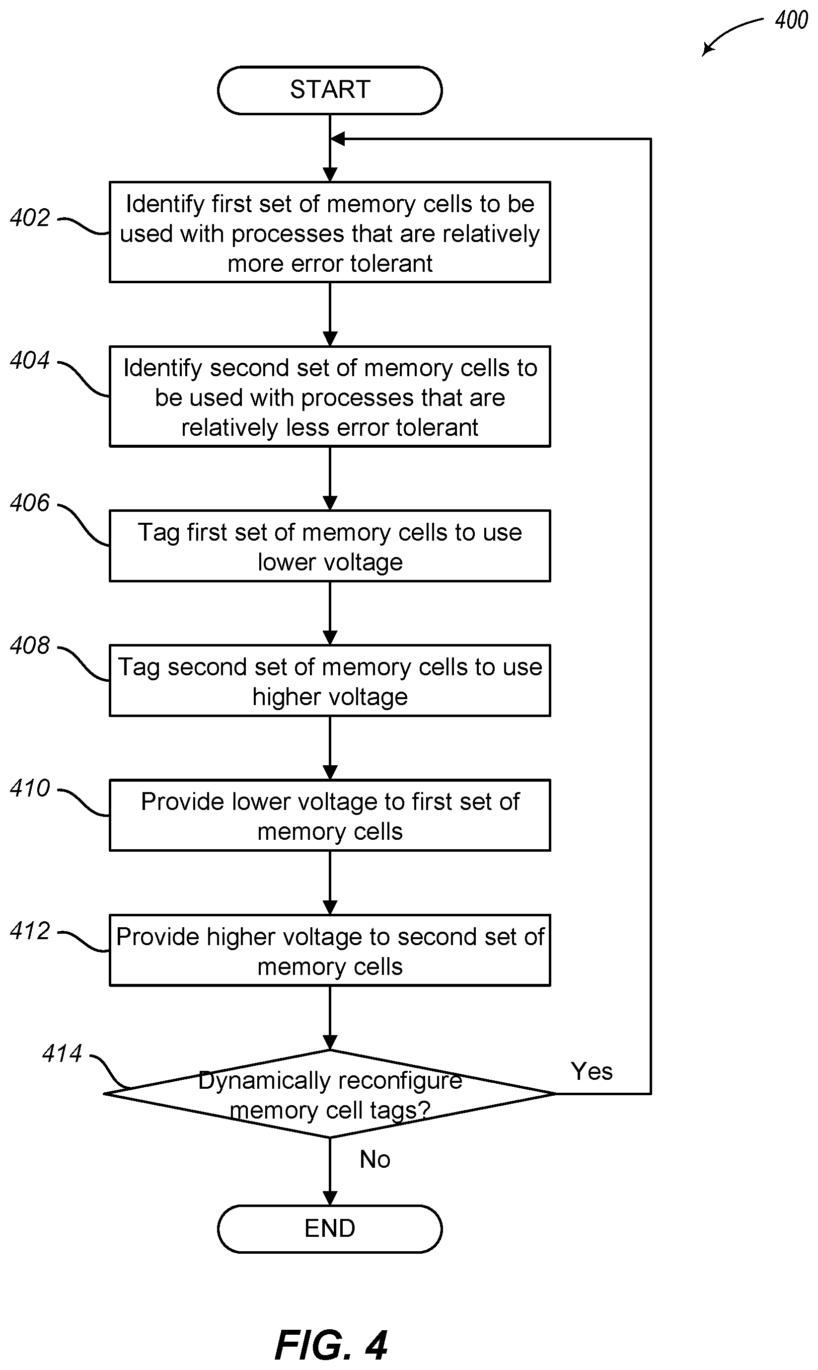 Patent US12386506 Figure 8 – Tagged memory operated at lower VMIN in error tolerant system