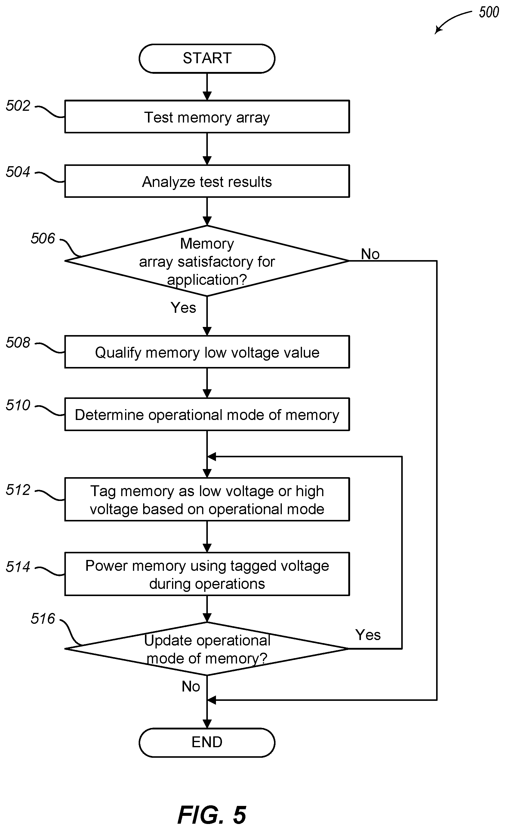 Patent US12386506 Figure 9 – Tagged memory operated at lower VMIN in error tolerant system