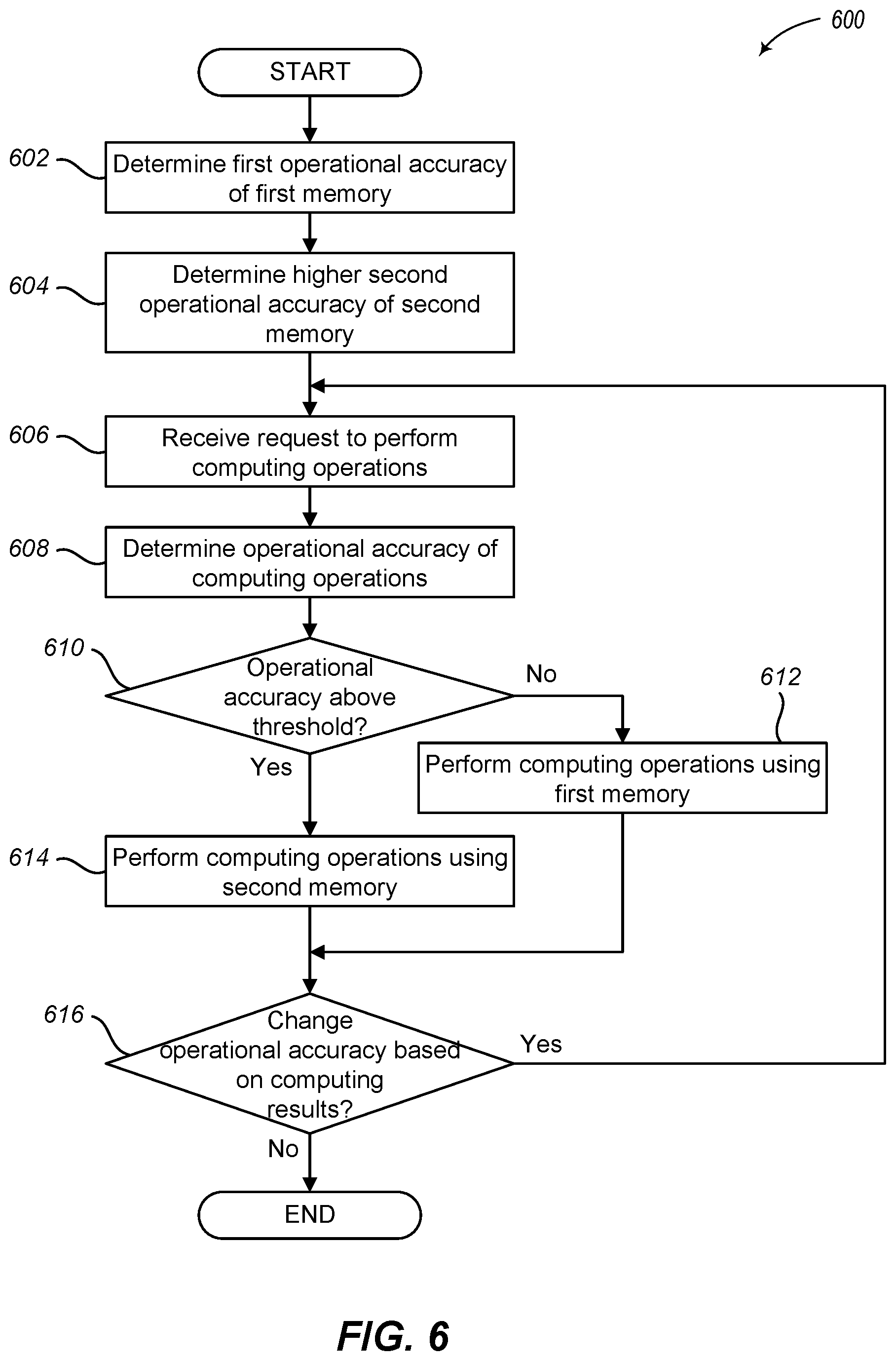 Patent US12386506 Figure 10 – Tagged memory operated at lower VMIN in error tolerant system