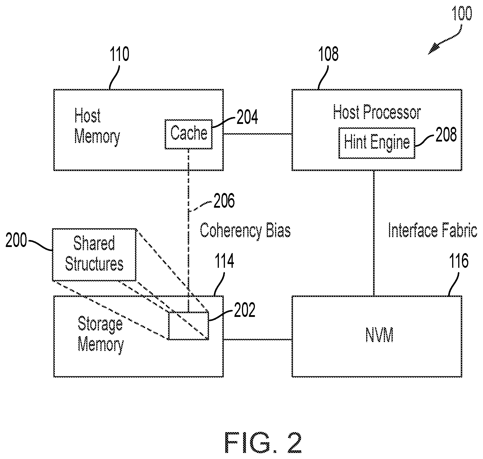 Patent US12386516 Figure 2 – Systems and methods host and device cooperation for managing a memory of the device