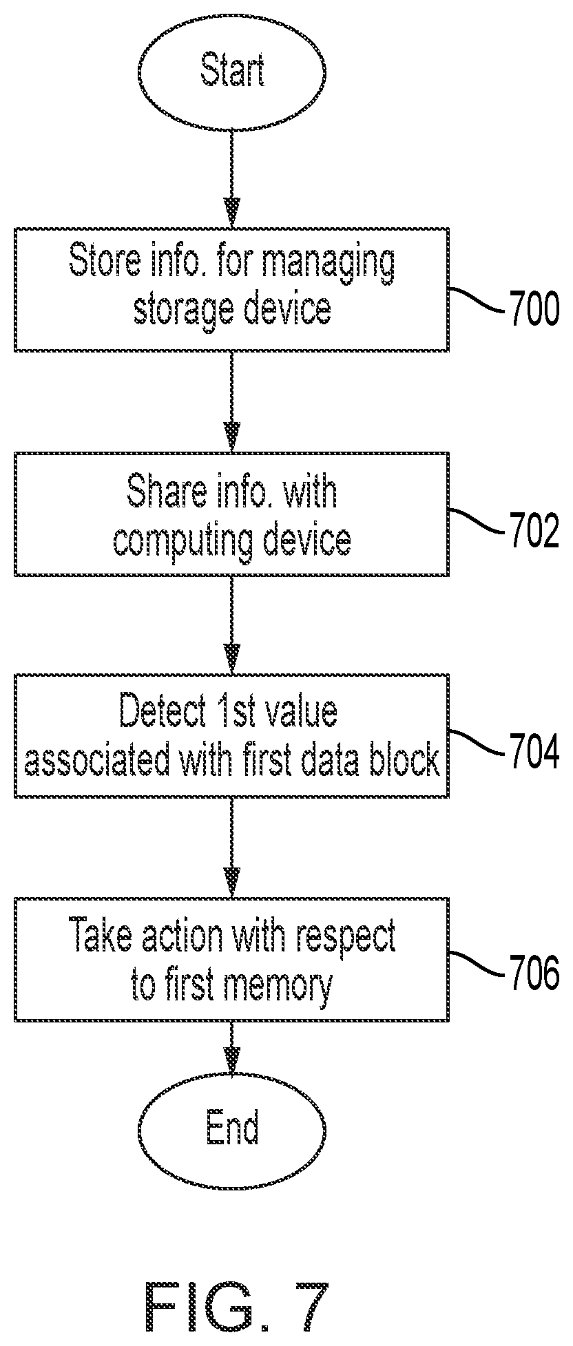Patent US12386516 Figure 5 – Systems and methods host and device cooperation for managing a memory of the device