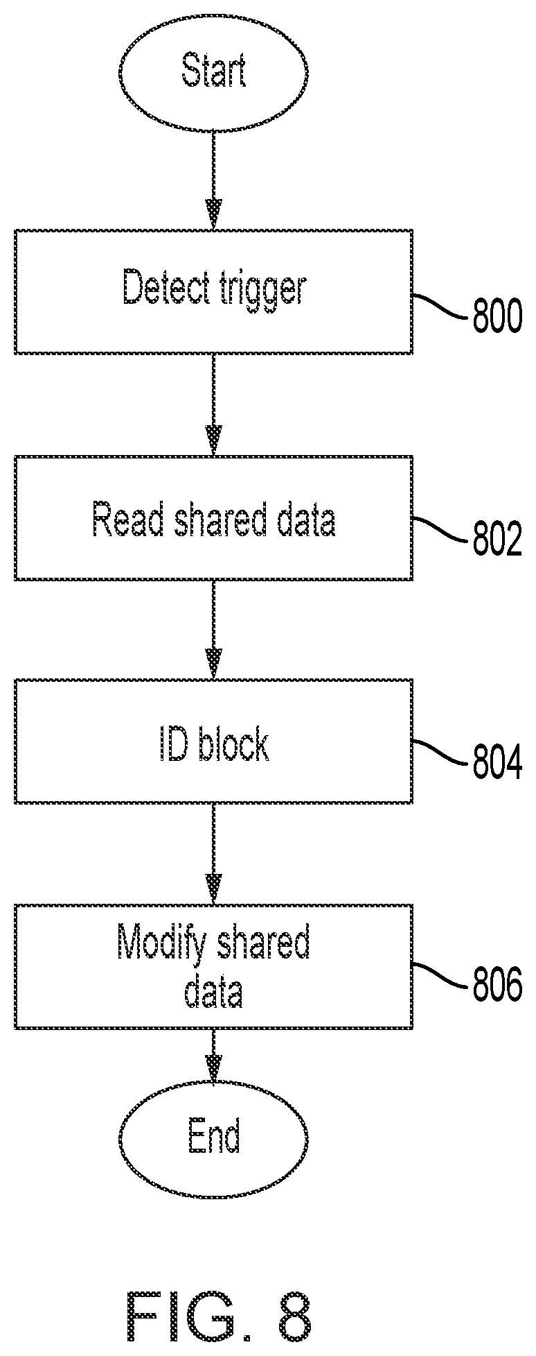 Patent US12386516 Figure 6 – Systems and methods host and device cooperation for managing a memory of the device