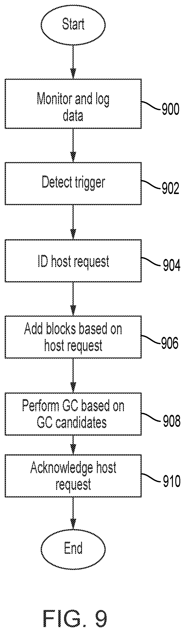 Patent US12386516 Figure 7 – Systems and methods host and device cooperation for managing a memory of the device