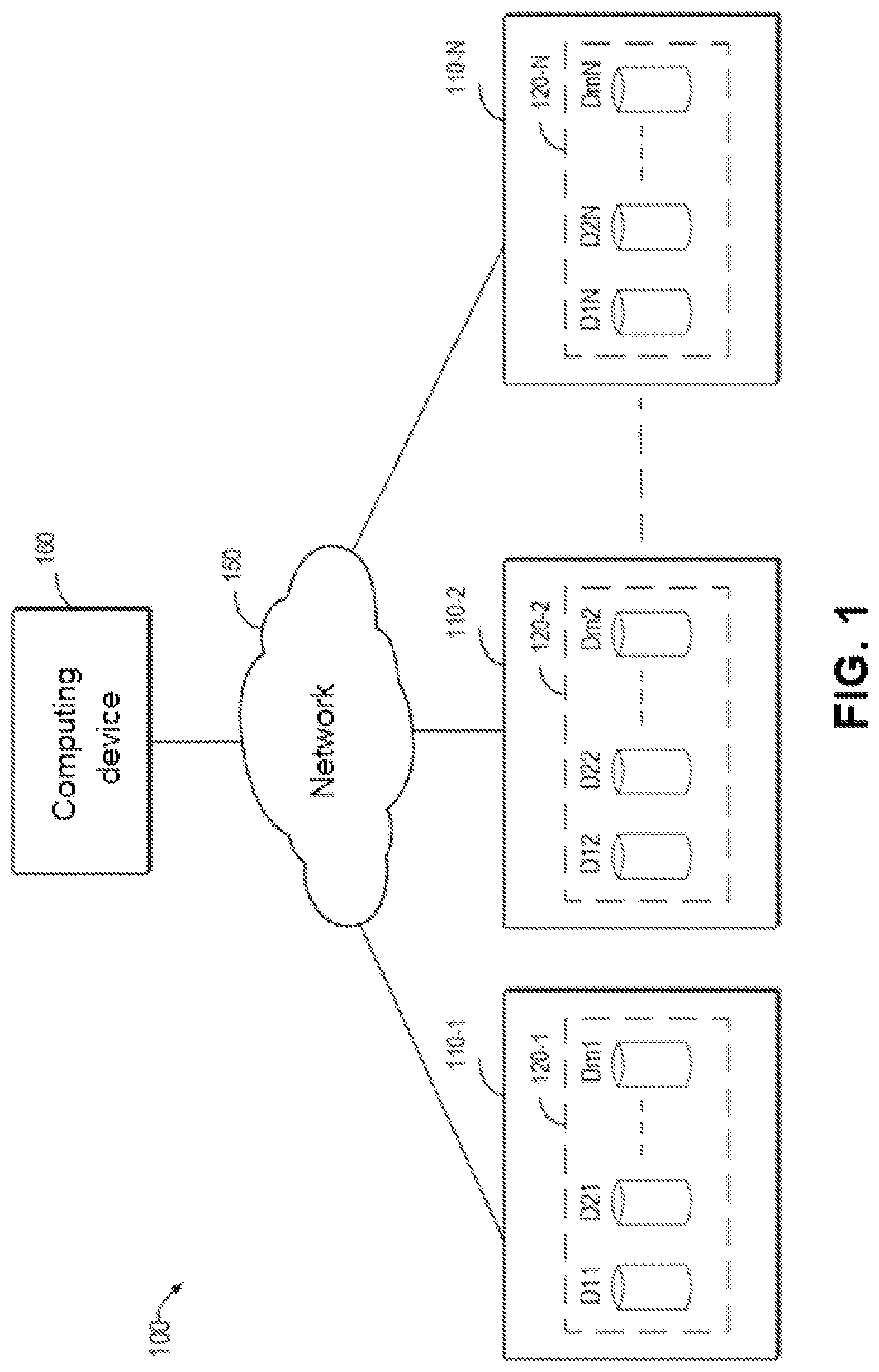 Patent US12386519 Figure 1 – Method, electronic device, and computer program product for allocating storage space of disks