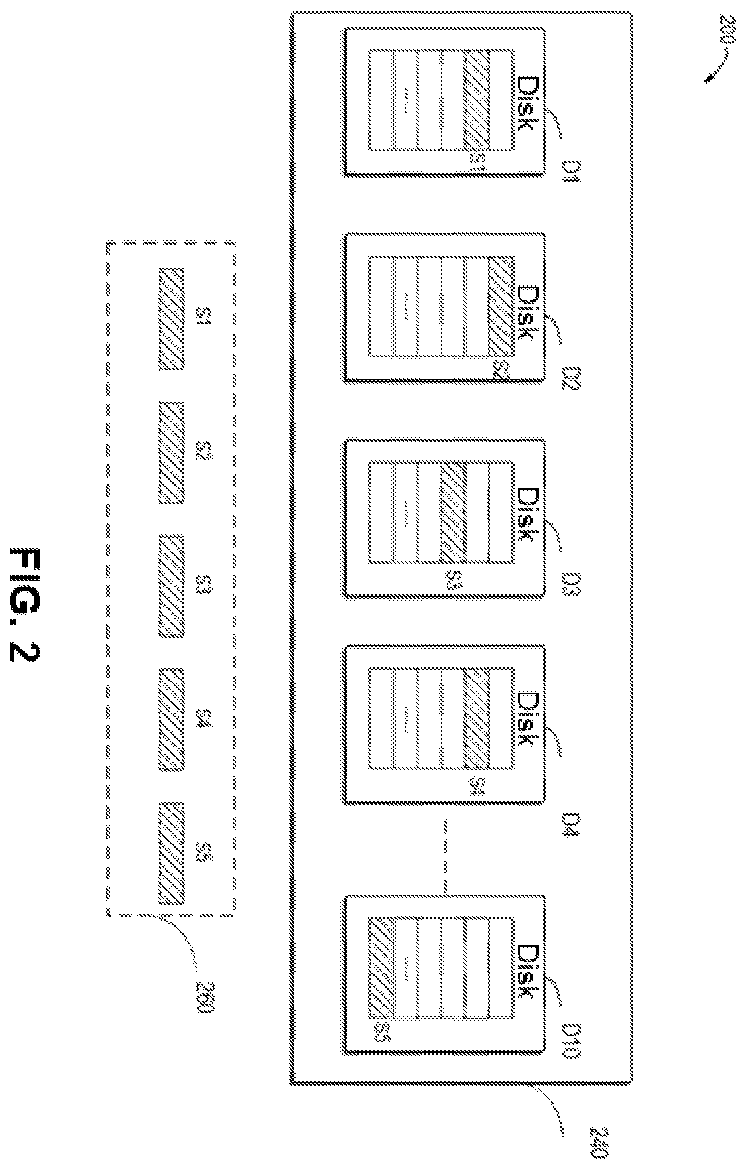 Patent US12386519 Figure 2 – Method, electronic device, and computer program product for allocating storage space of disks