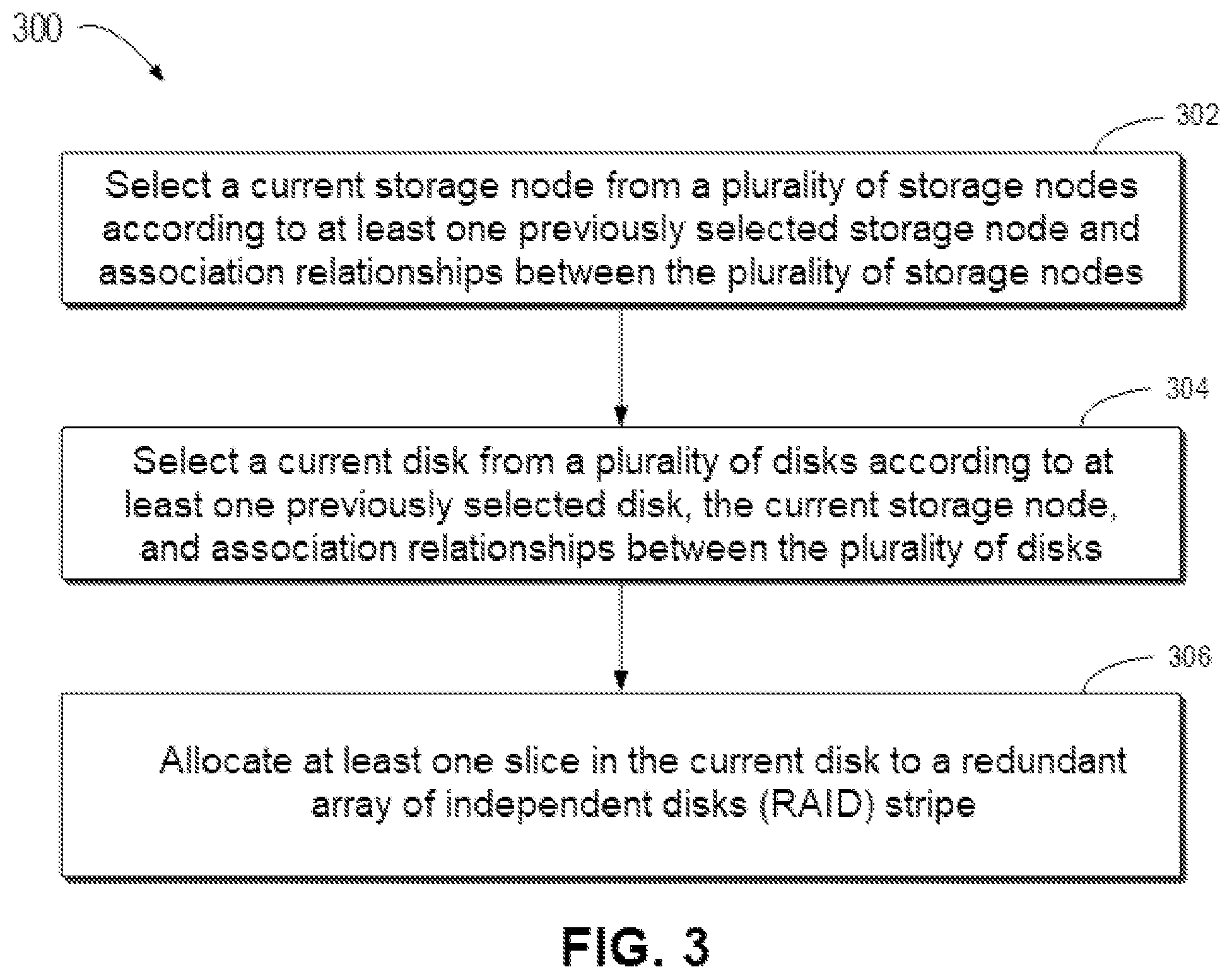 Patent US12386519 Figure 3 – Method, electronic device, and computer program product for allocating storage space of disks