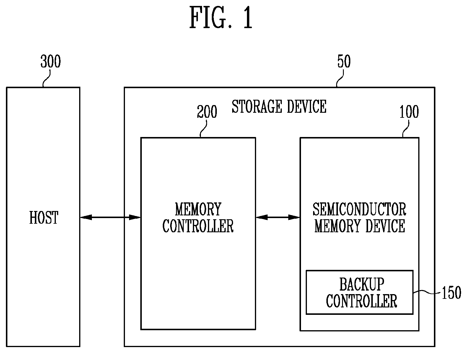 Patent US12386520 Figure 1 – Semiconductor memory device and operating method of the semiconductor memory device