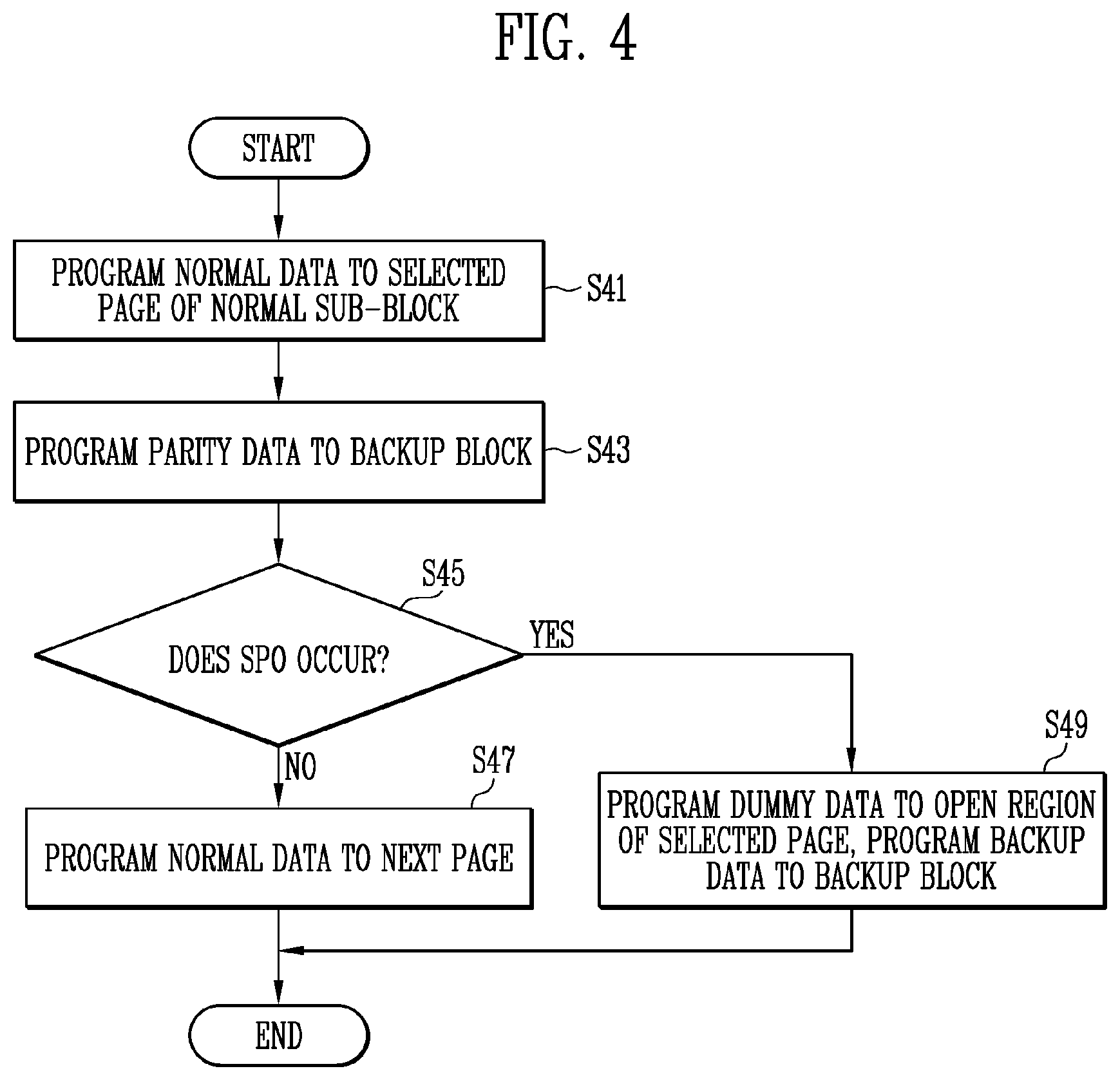 Patent US12386520 Figure 4 – Semiconductor memory device and operating method of the semiconductor memory device