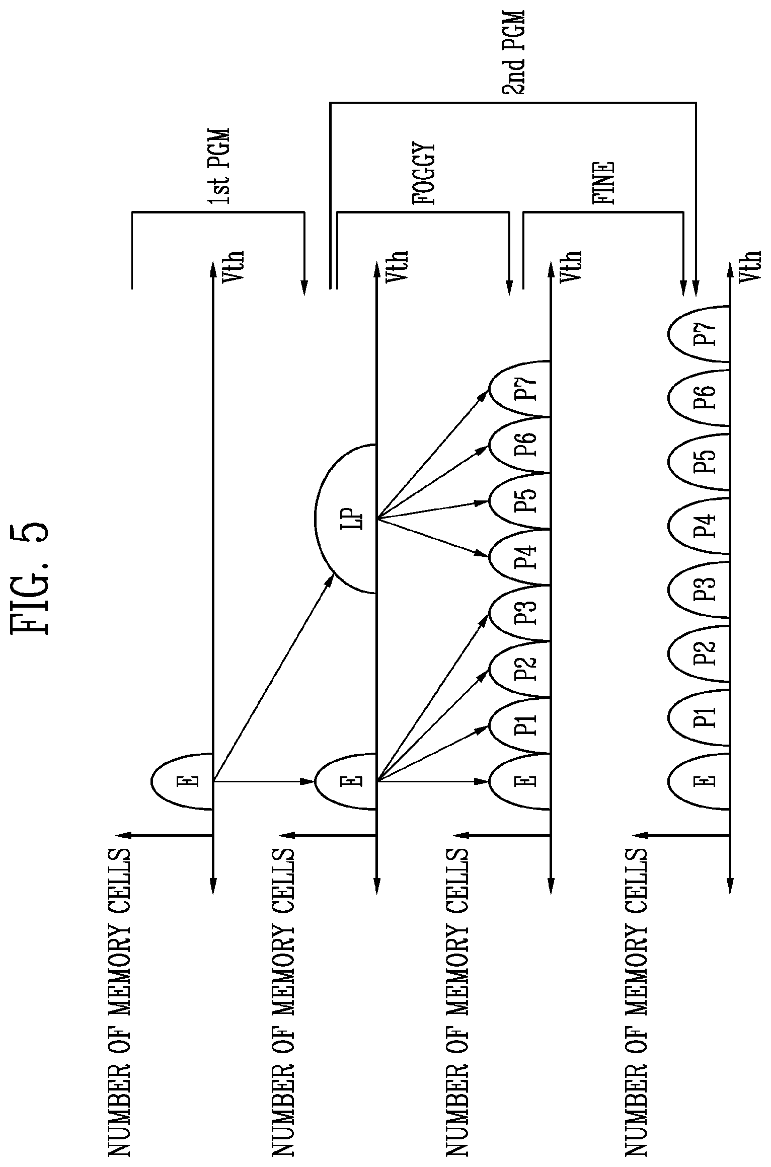 Patent US12386520 Figure 5 – Semiconductor memory device and operating method of the semiconductor memory device