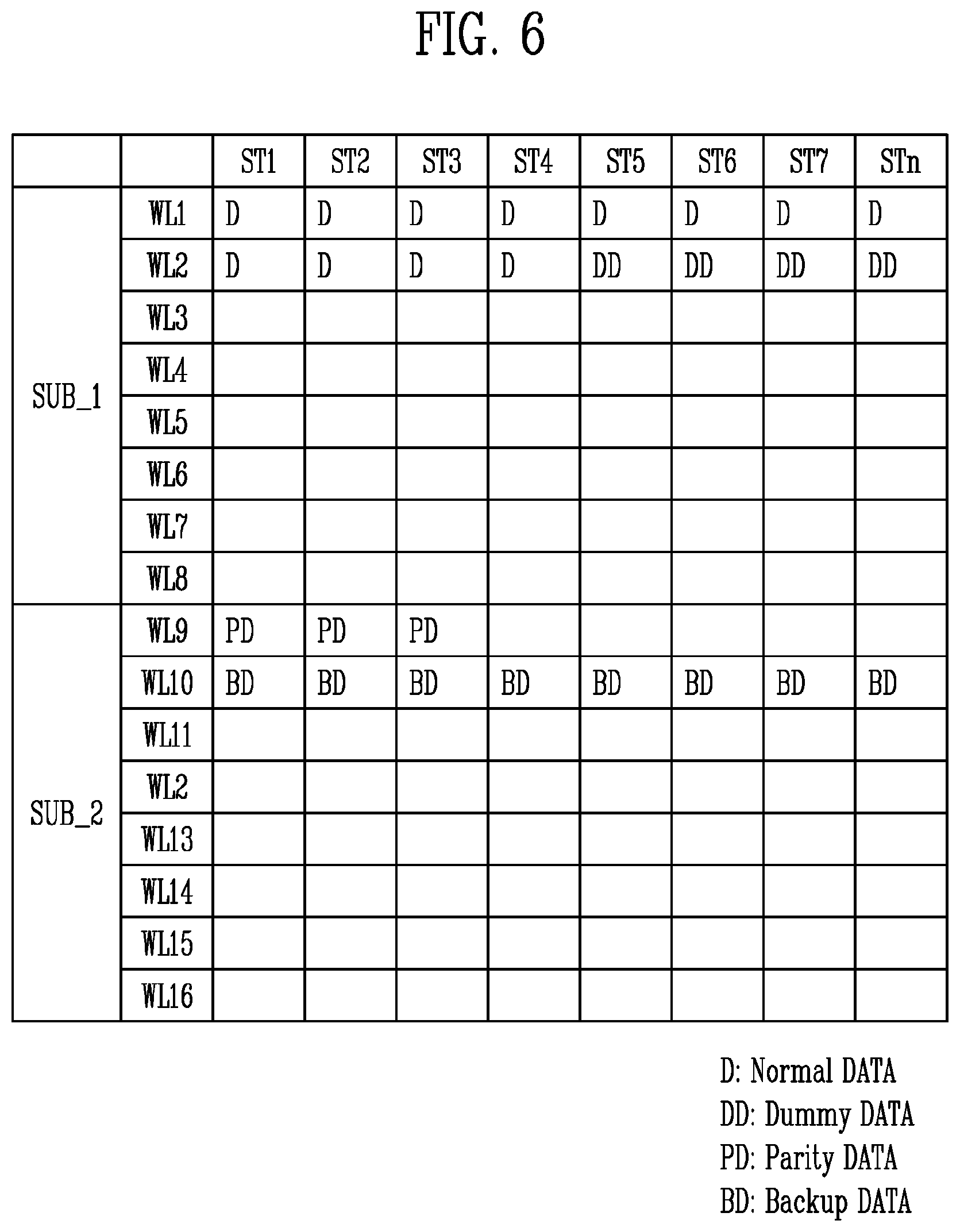 Patent US12386520 Figure 6 – Semiconductor memory device and operating method of the semiconductor memory device
