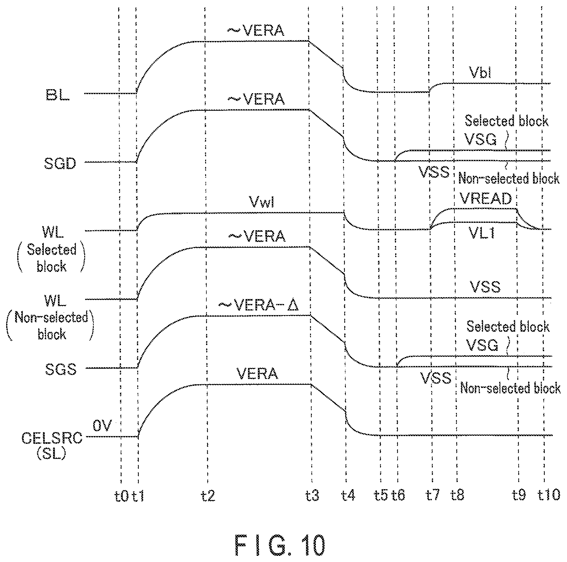 Patent US12386528 Figure 10 – Semiconductor memory device controlling erase operation