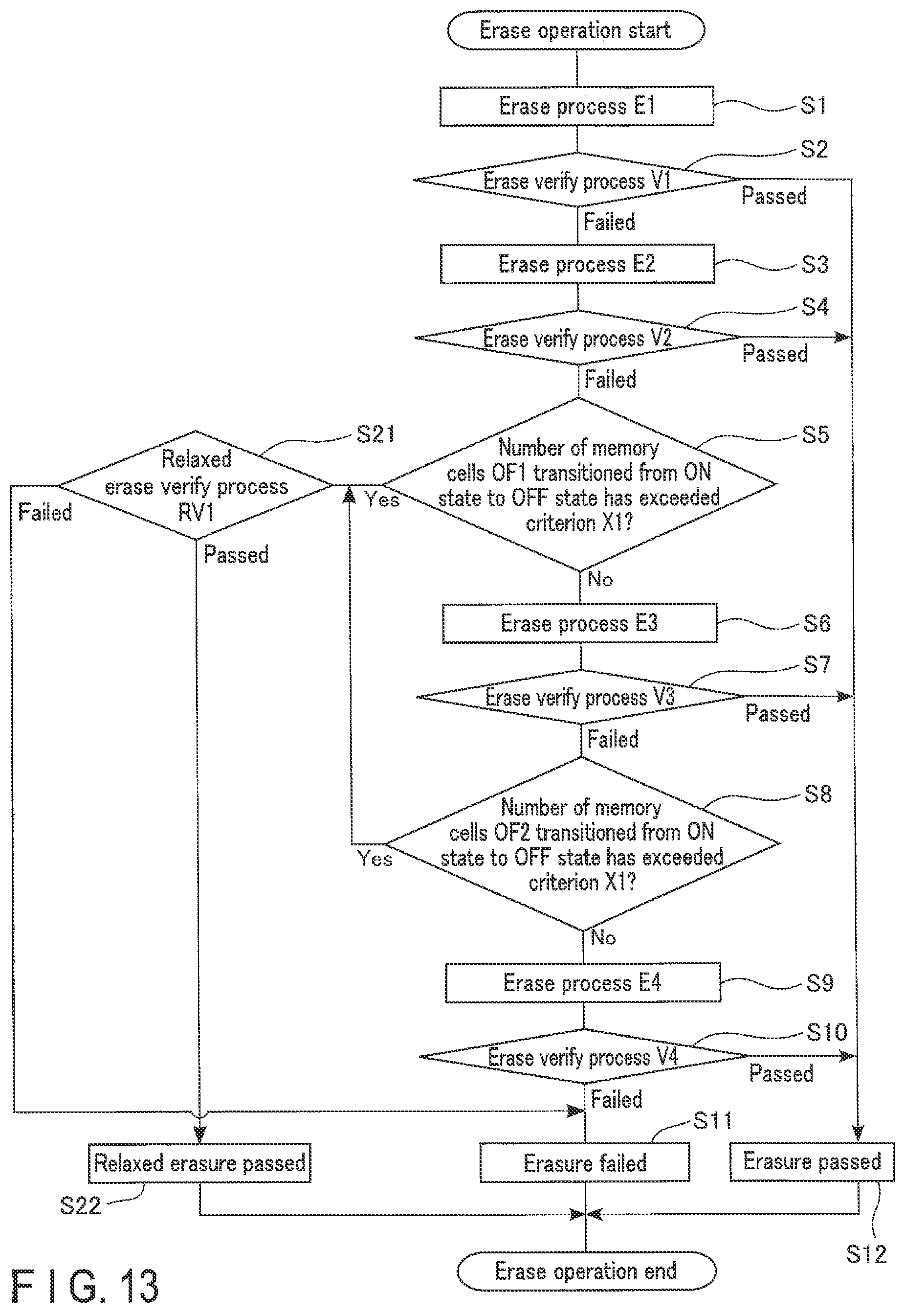 Patent US12386528 Figure 13 – Semiconductor memory device controlling erase operation