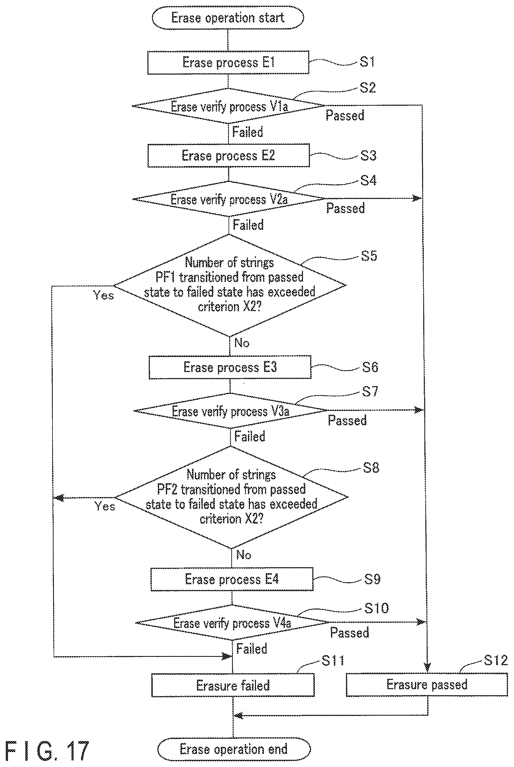 Patent US12386528 Figure 17 – Semiconductor memory device controlling erase operation