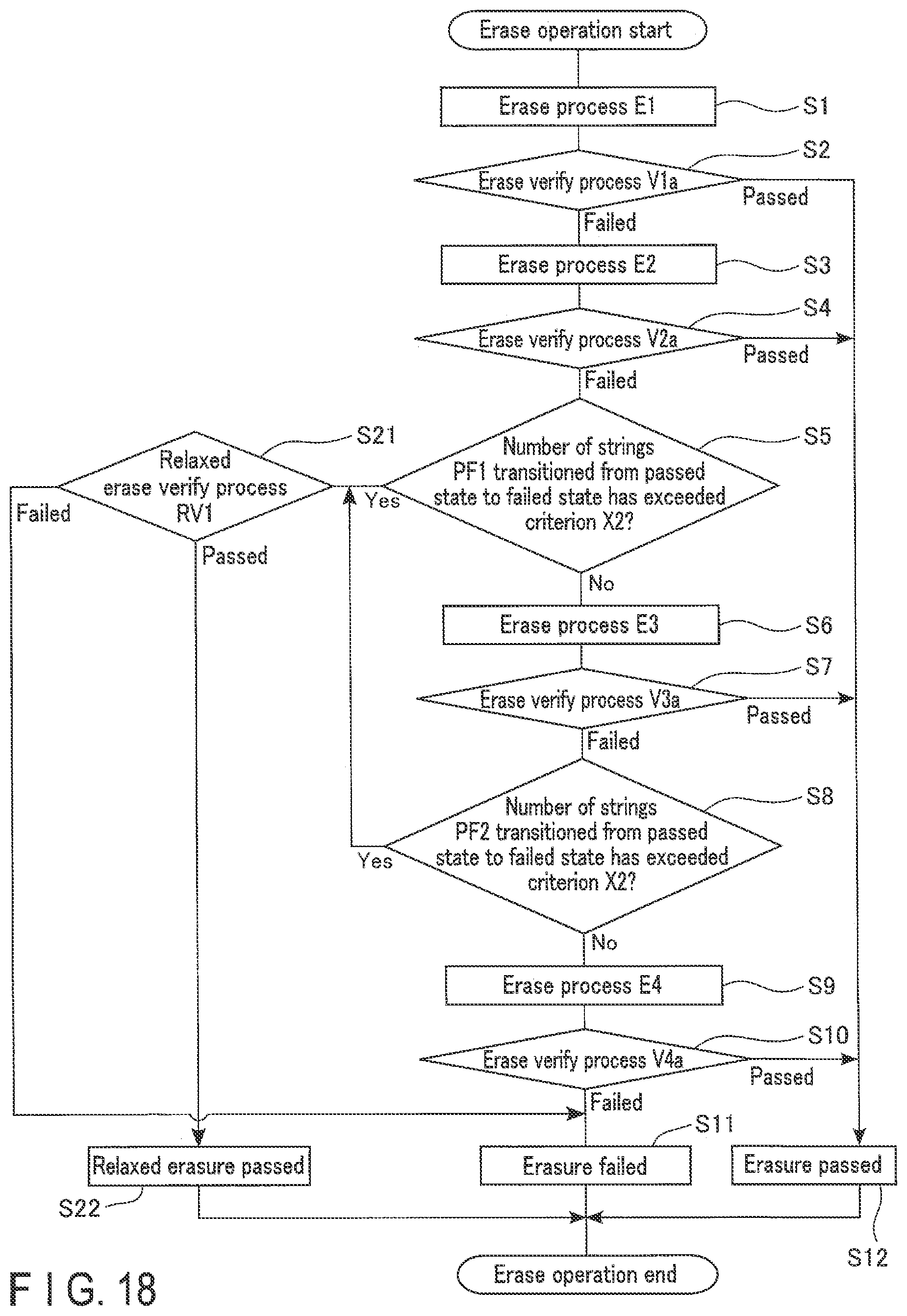 Patent US12386528 Figure 18 – Semiconductor memory device controlling erase operation