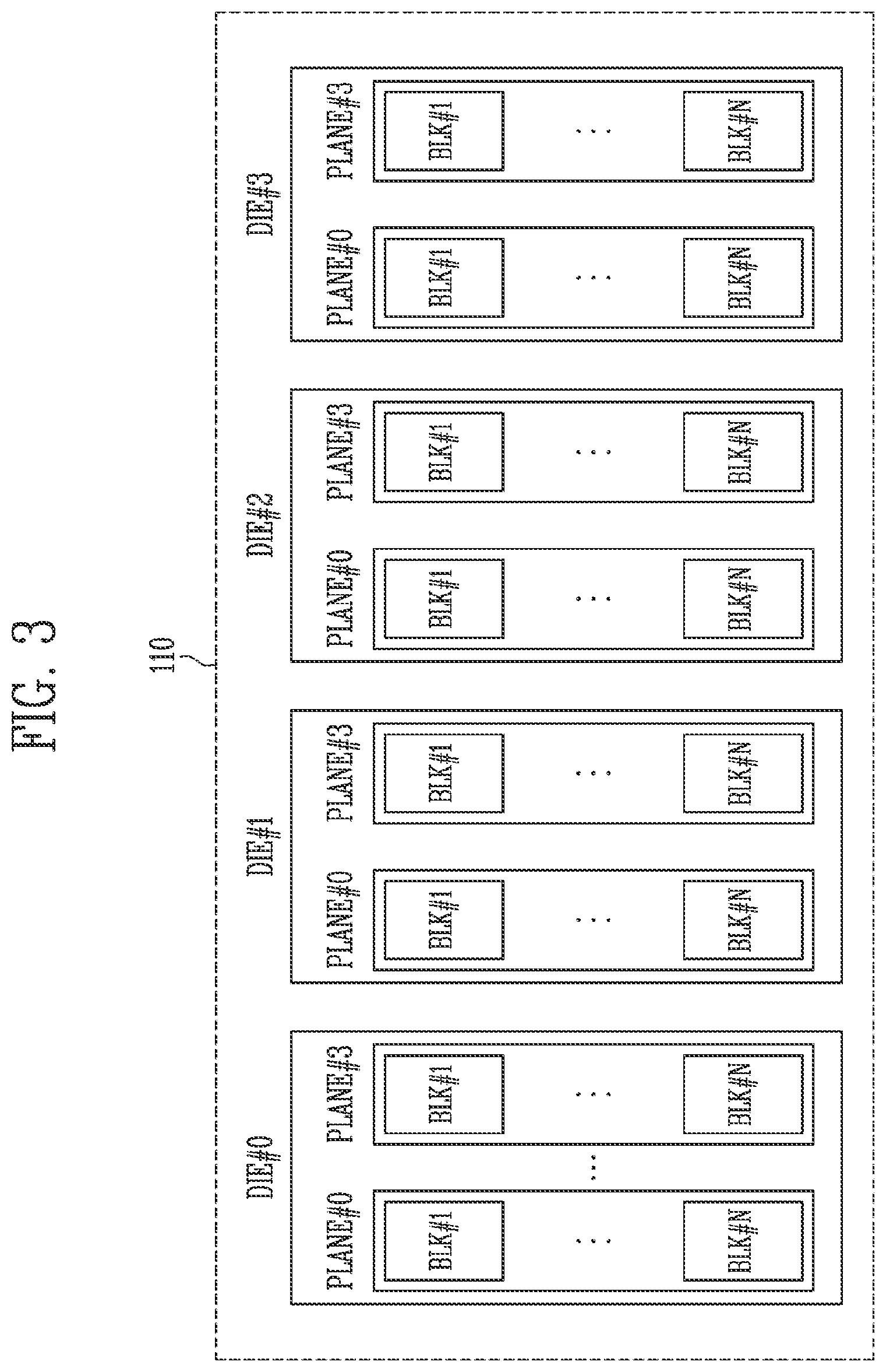 Patent US12386538 Figure 3 – Storage device and method of operating the same