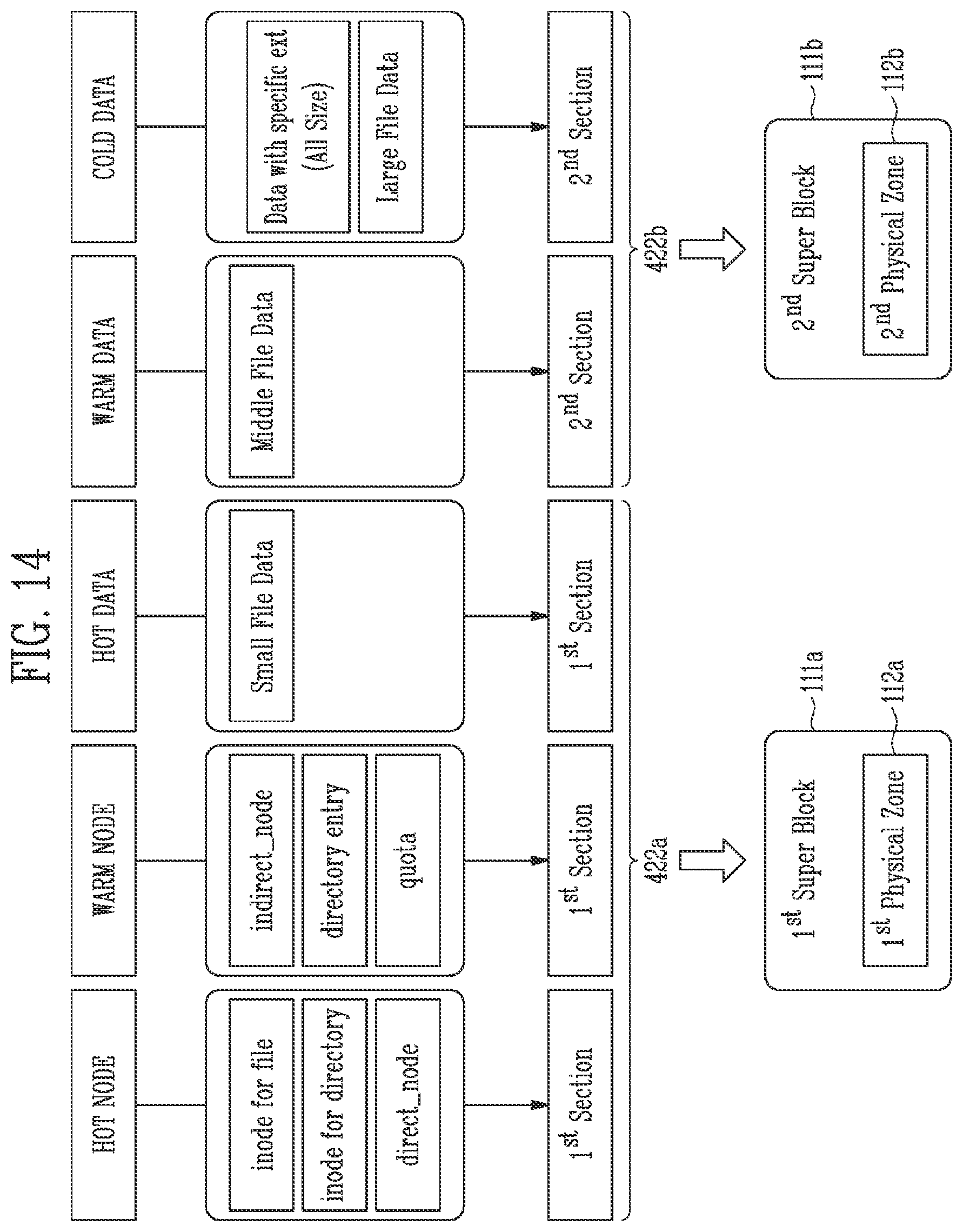 Patent US12386538 Figure 13 – Storage device and method of operating the same