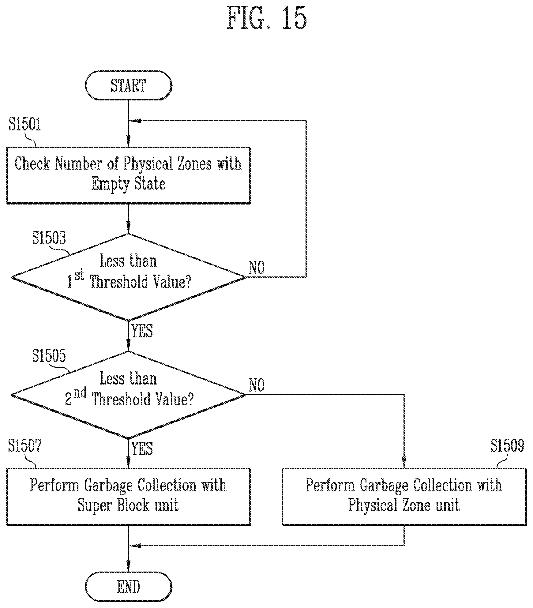 Patent US12386538 Figure 14 – Storage device and method of operating the same