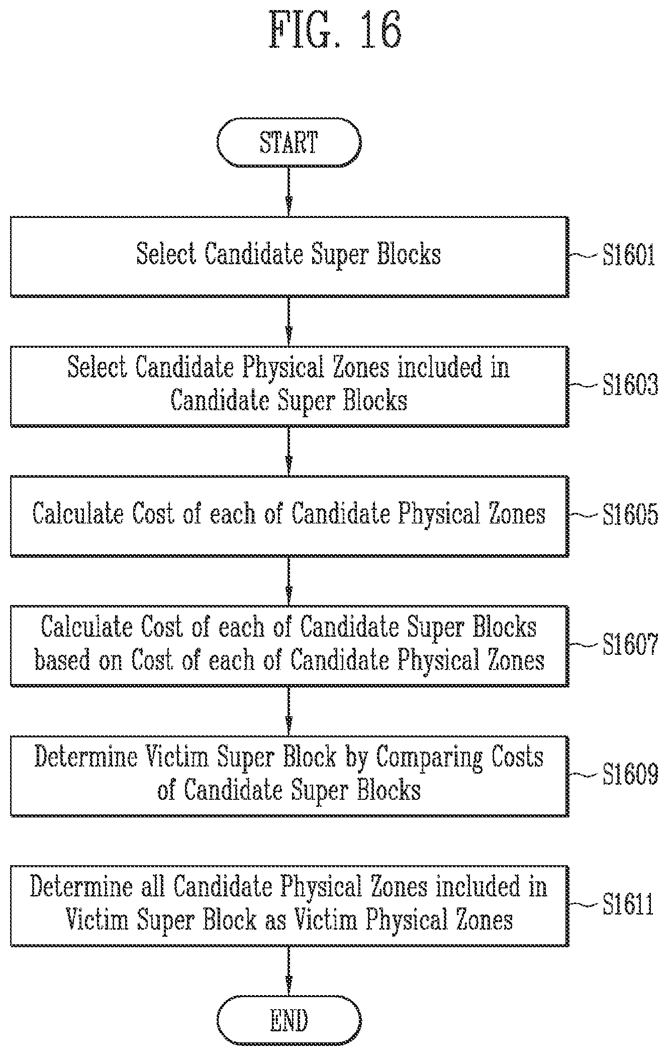 Patent US12386538 Figure 15 – Storage device and method of operating the same