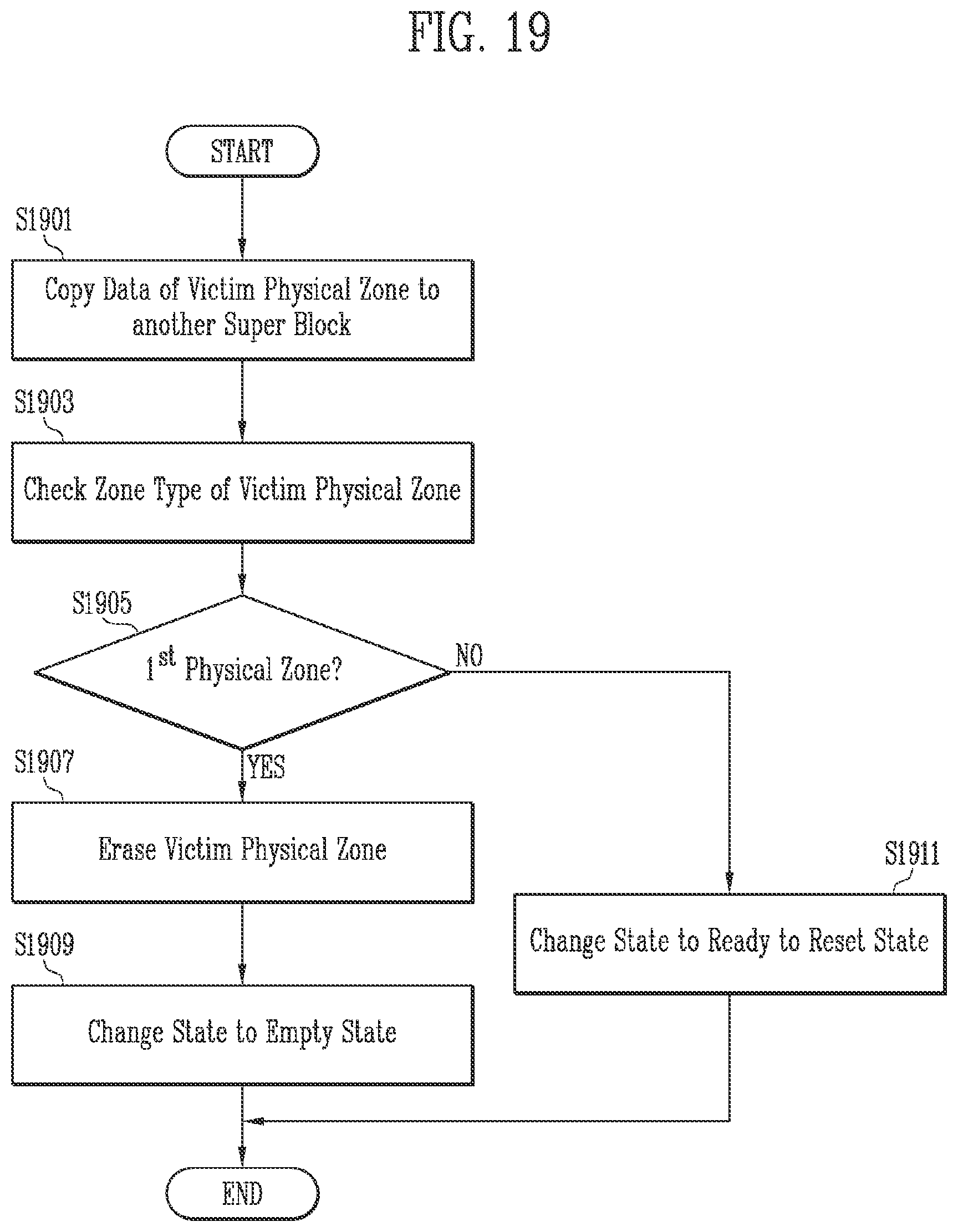 Patent US12386538 Figure 18 – Storage device and method of operating the same
