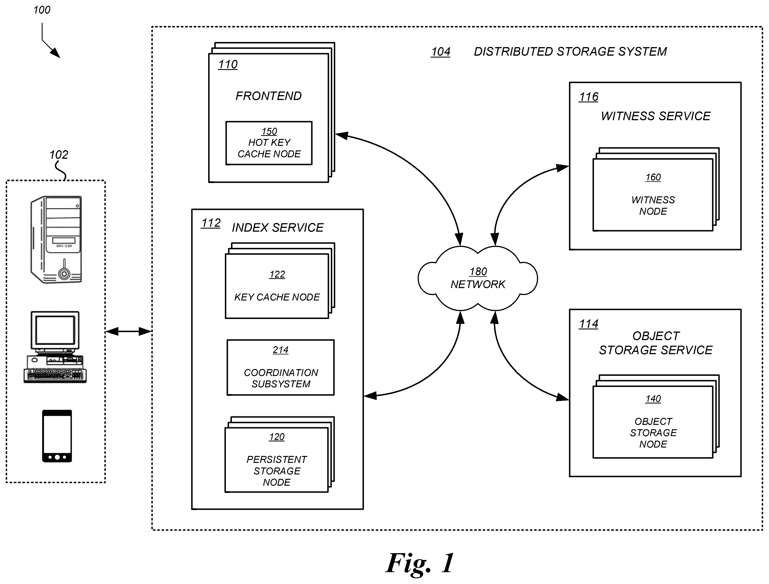 Patent US12386541 — Data item and witness service partitioning in a distributed storage system — Figure 1