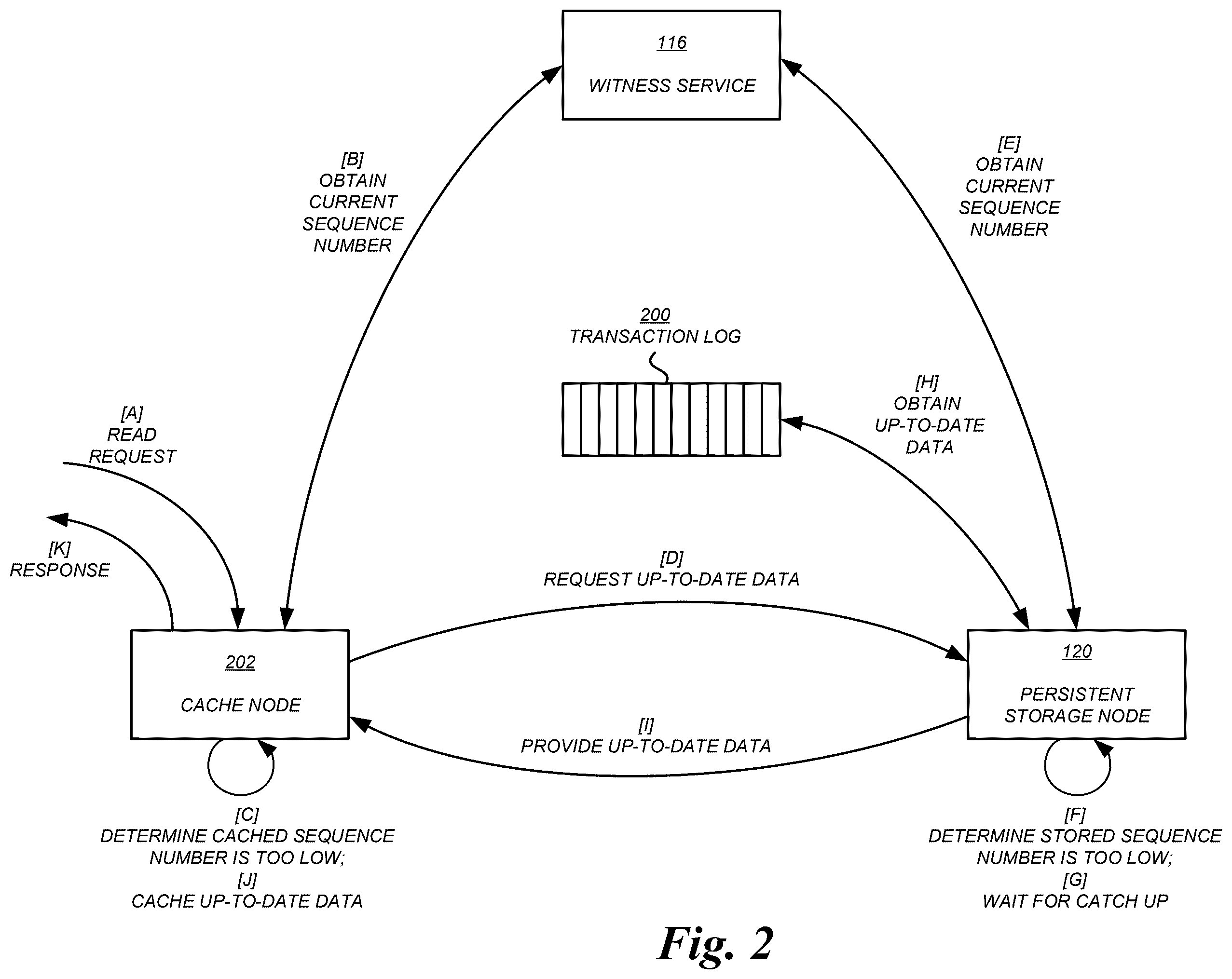 Patent US12386541 Figure 2 – Data item and witness service partitioning in a distributed storage system