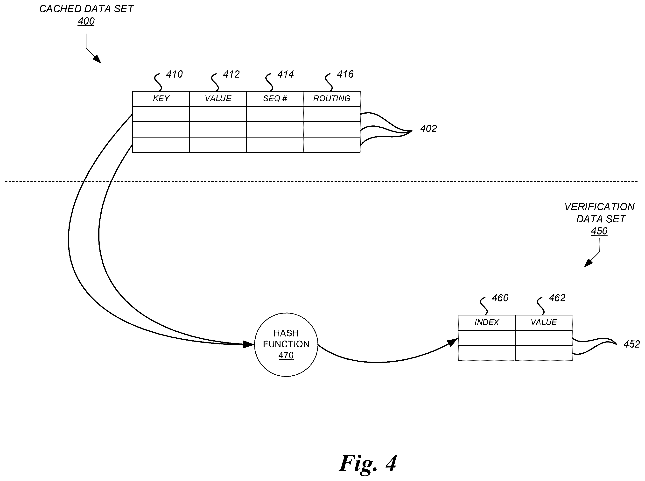 Patent US12386541 Figure 4 – Data item and witness service partitioning in a distributed storage system