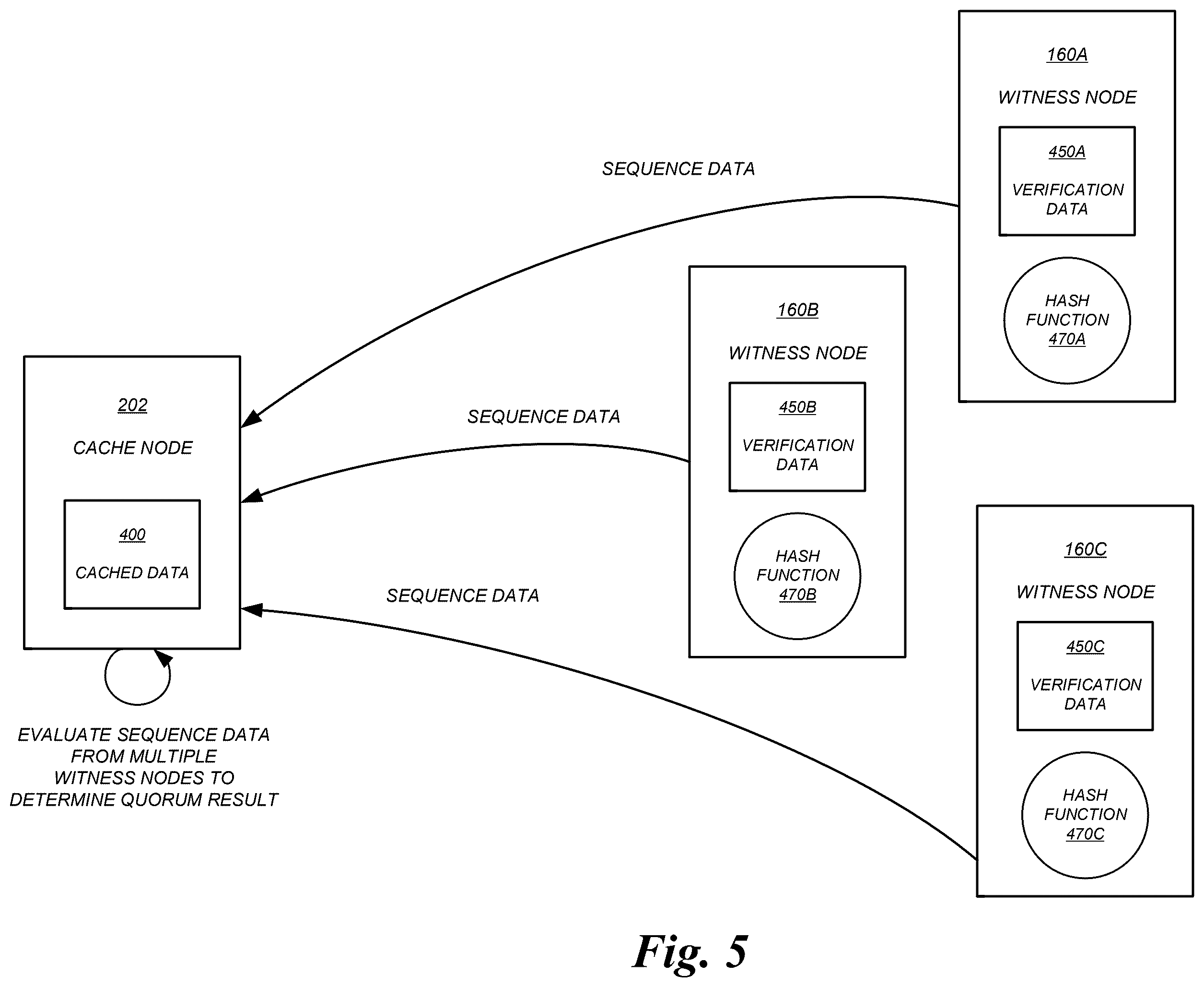 Patent US12386541 Figure 5 – Data item and witness service partitioning in a distributed storage system