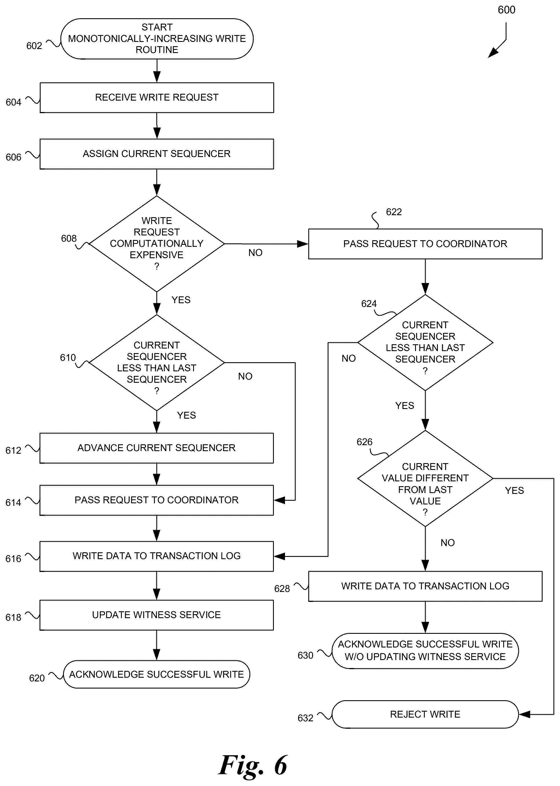 Patent US12386541 Figure 6 – Data item and witness service partitioning in a distributed storage system