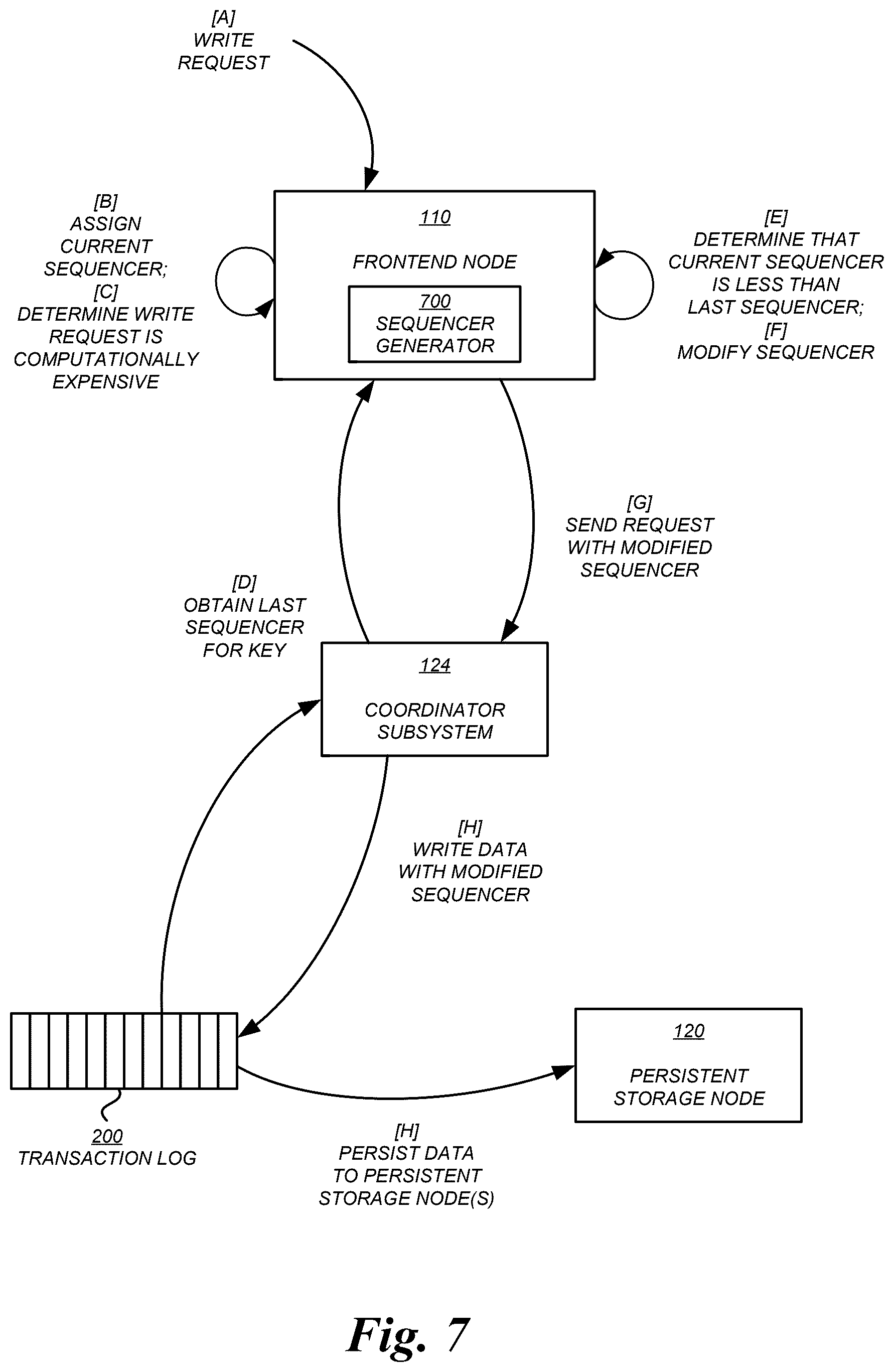 Patent US12386541 Figure 7 – Data item and witness service partitioning in a distributed storage system