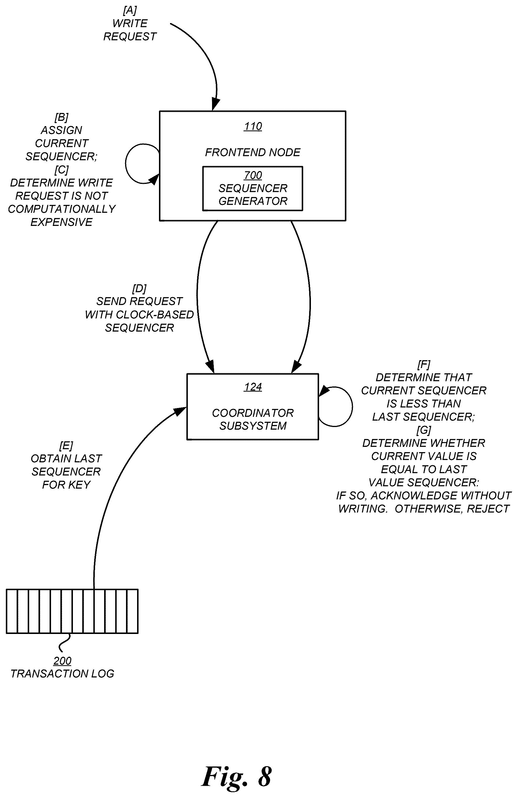 Patent US12386541 Figure 8 – Data item and witness service partitioning in a distributed storage system