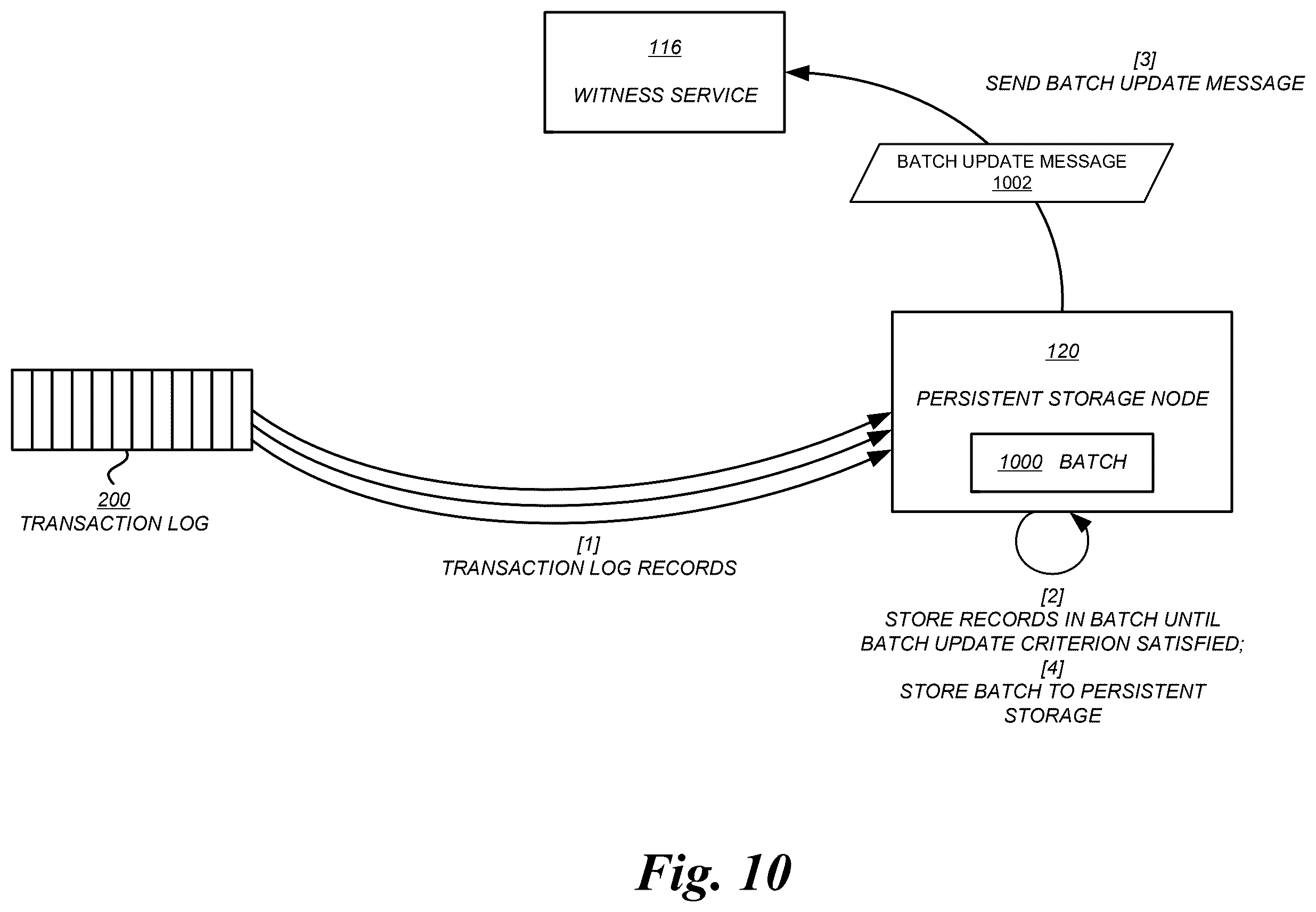 Patent US12386541 Figure 10 – Data item and witness service partitioning in a distributed storage system