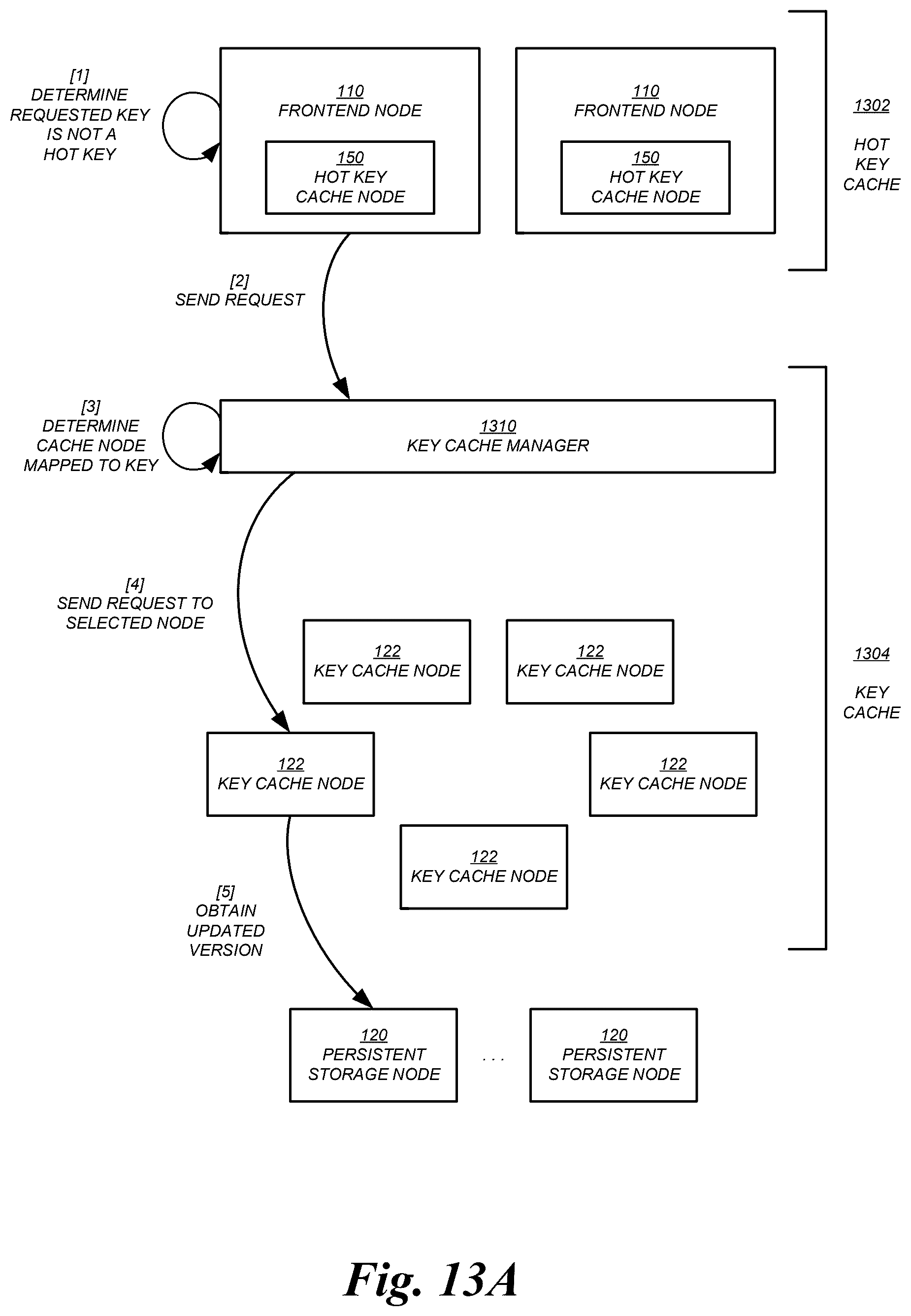 Patent US12386541 Figure 13 – Data item and witness service partitioning in a distributed storage system