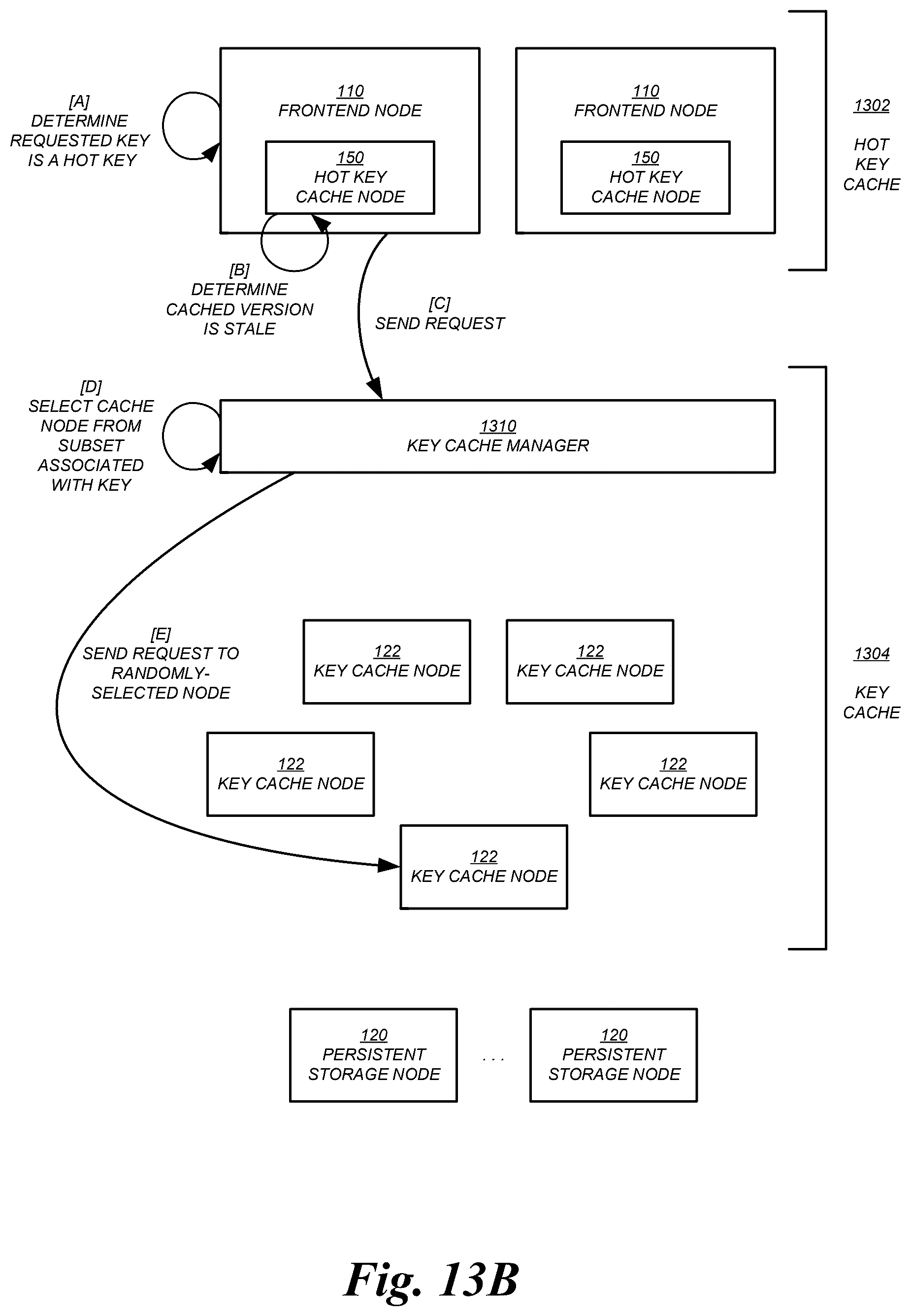 Patent US12386541 Figure 14 – Data item and witness service partitioning in a distributed storage system