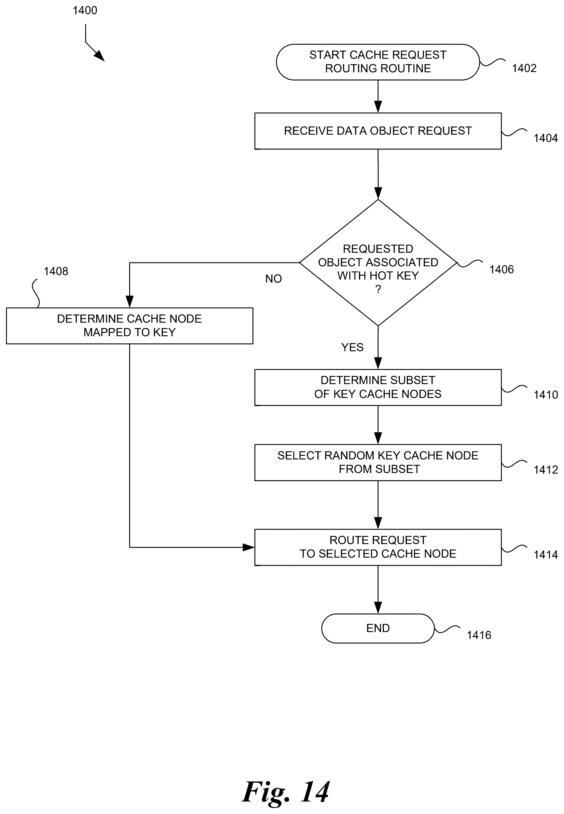 Patent US12386541 Figure 15 – Data item and witness service partitioning in a distributed storage system