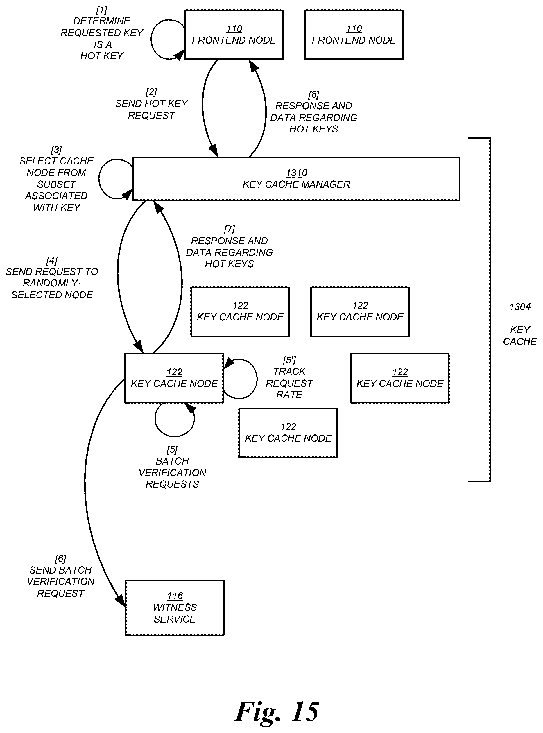 Patent US12386541 Figure 16 – Data item and witness service partitioning in a distributed storage system