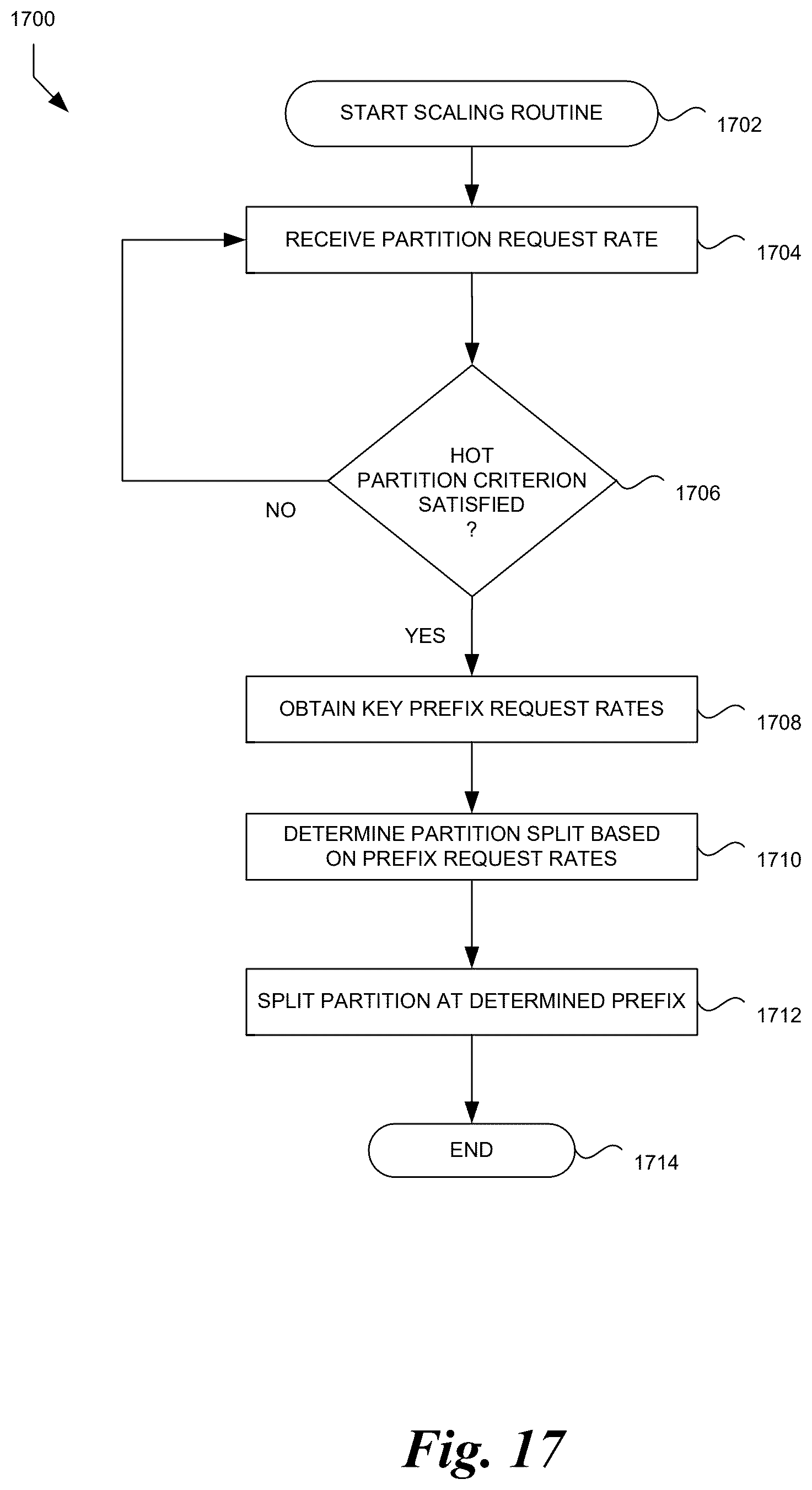 Patent US12386541 Figure 18 – Data item and witness service partitioning in a distributed storage system