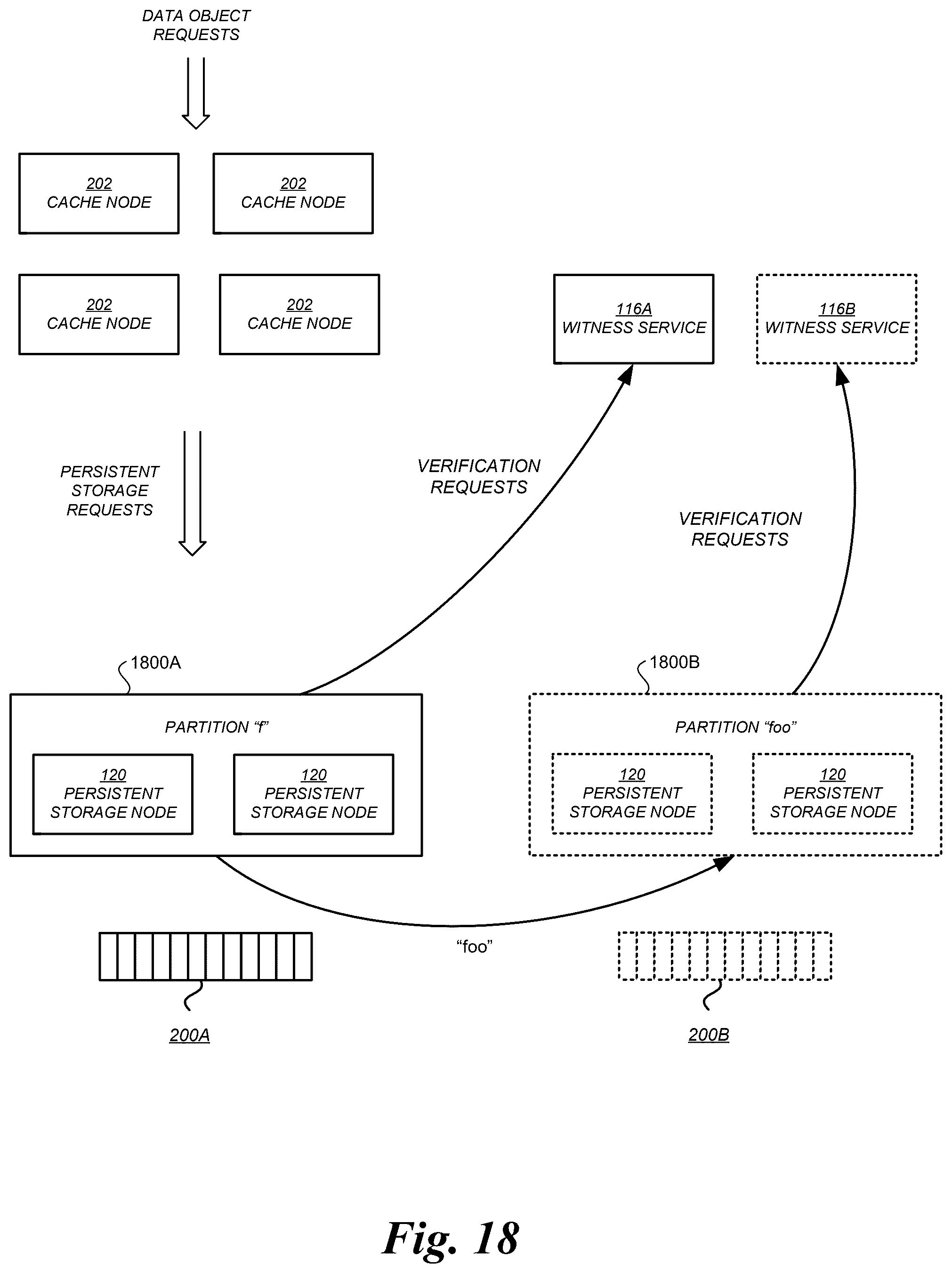 Patent US12386541 Figure 19 – Data item and witness service partitioning in a distributed storage system