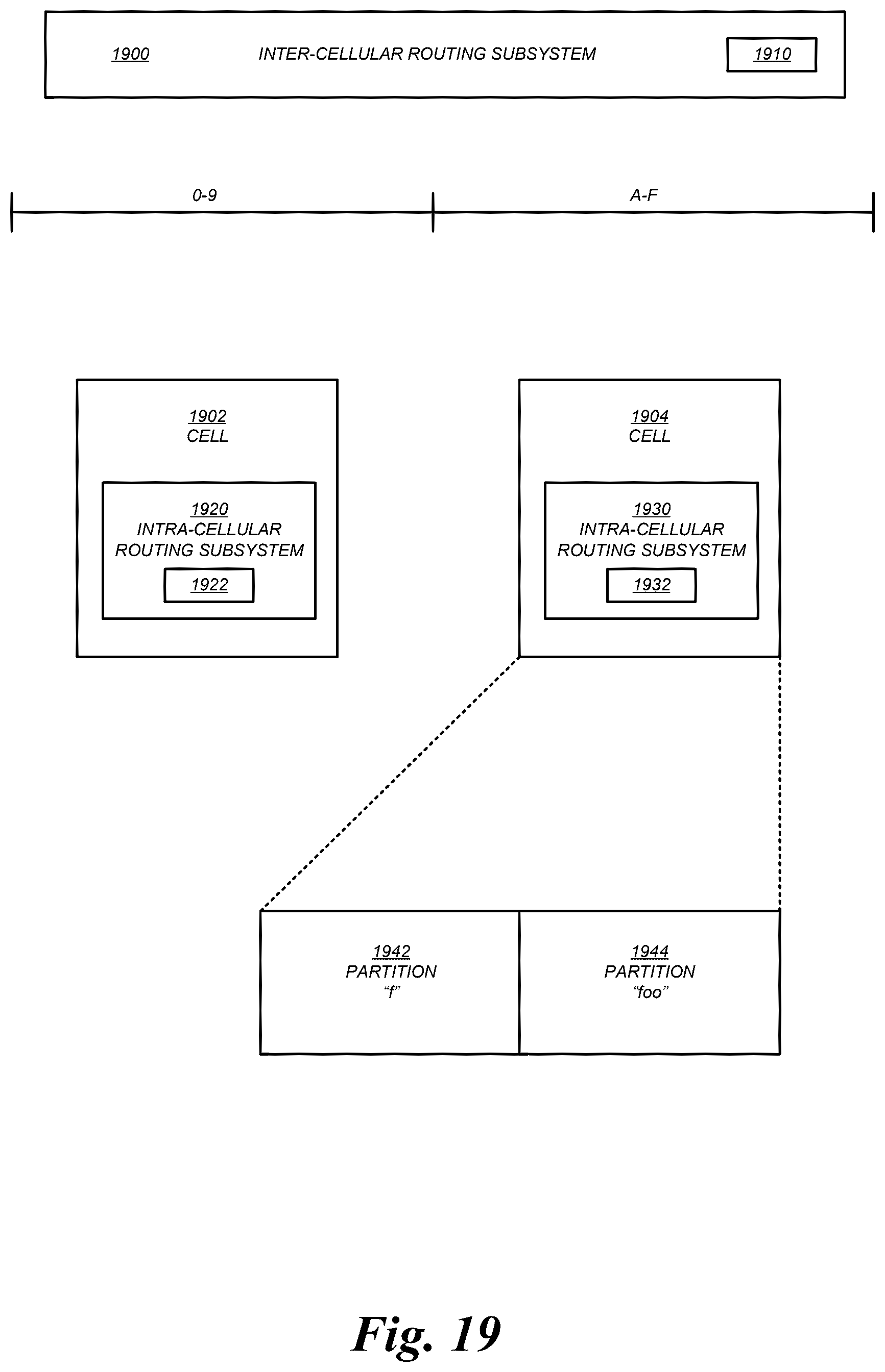 Patent US12386541 Figure 20 – Data item and witness service partitioning in a distributed storage system