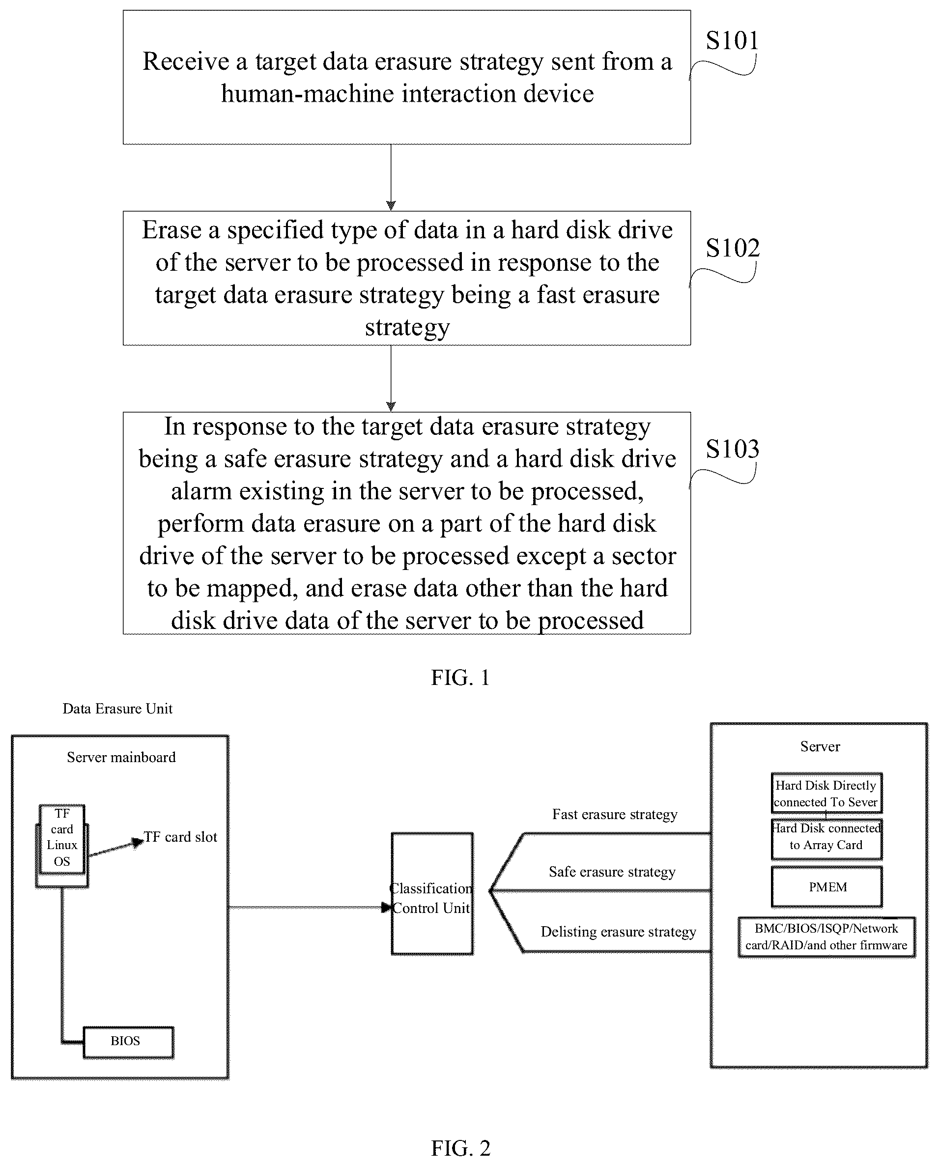 Patent US12386544 Figure 1 – Server data erasing method, apparatus and device, and readable storage medium