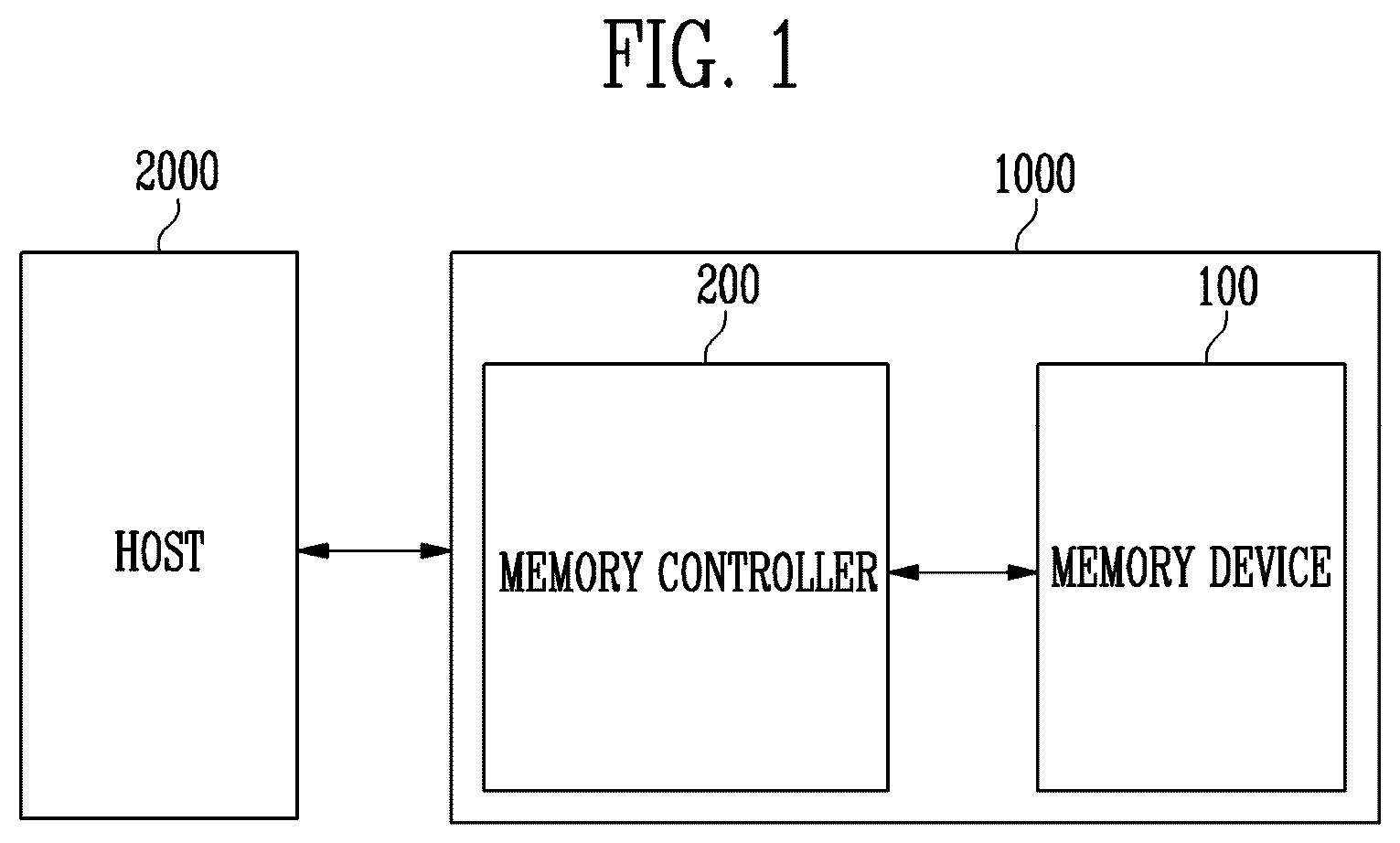 Patent US12386547 Figure 1 – Storage device and operating method for supporting high-speed input/output thereof