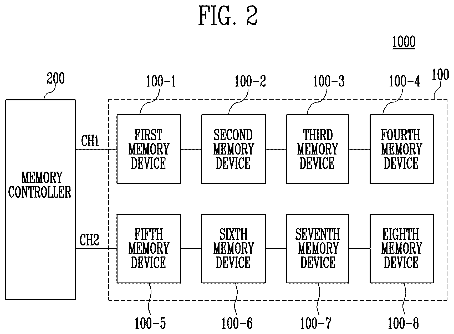 Patent US12386547 Figure 2 – Storage device and operating method for supporting high-speed input/output thereof