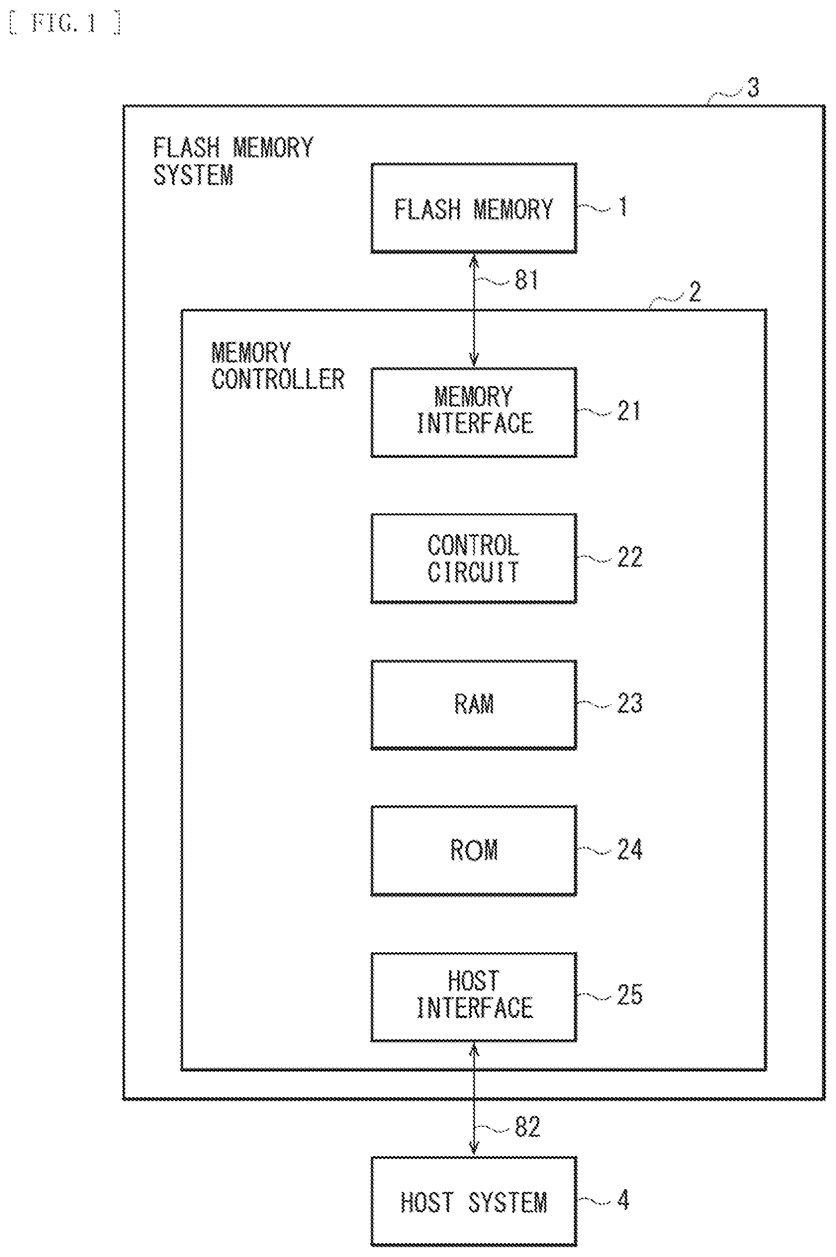 Patent US12386553 Figure 1 – Memory controller and flash memory system