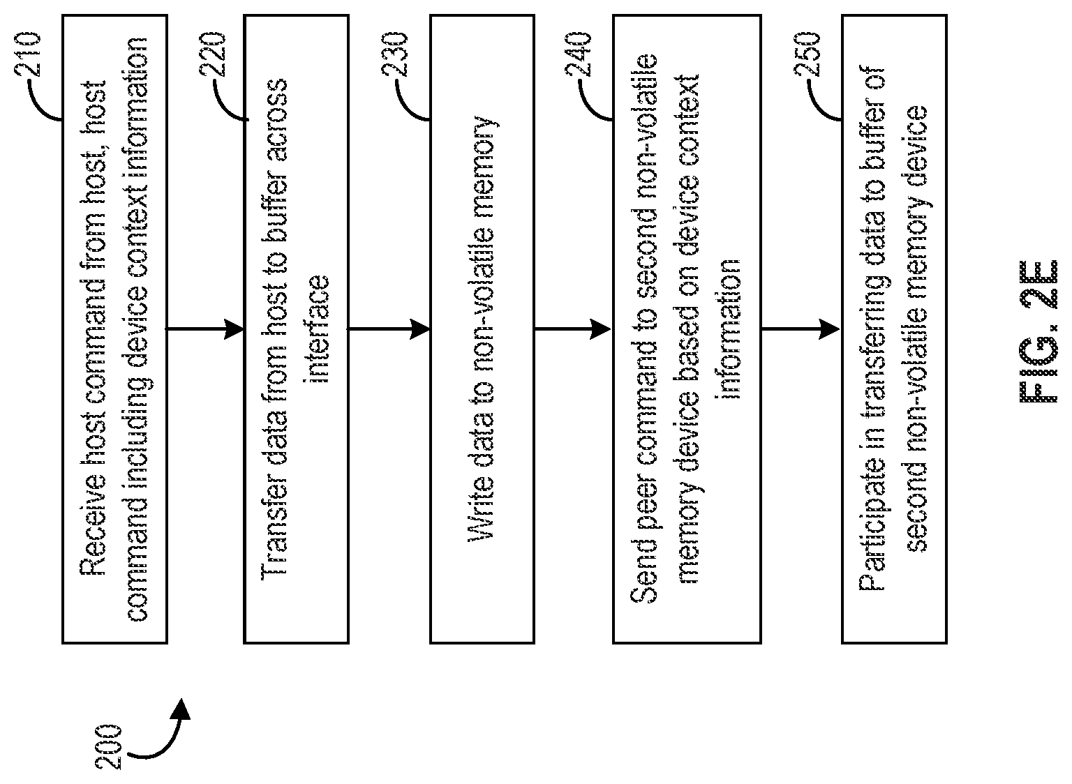 Patent US12386557 Figure 5 – Non-volatile storage device offloading of host tasks