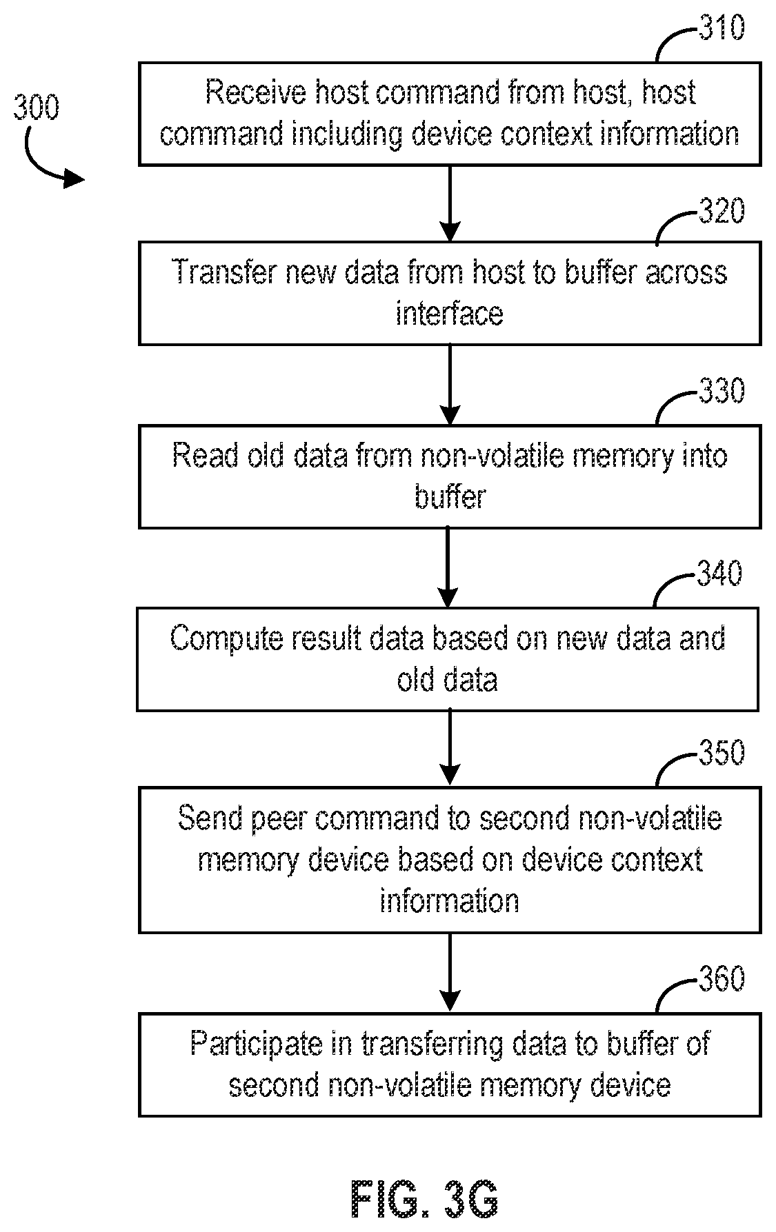 Patent US12386557 Figure 11 – Non-volatile storage device offloading of host tasks