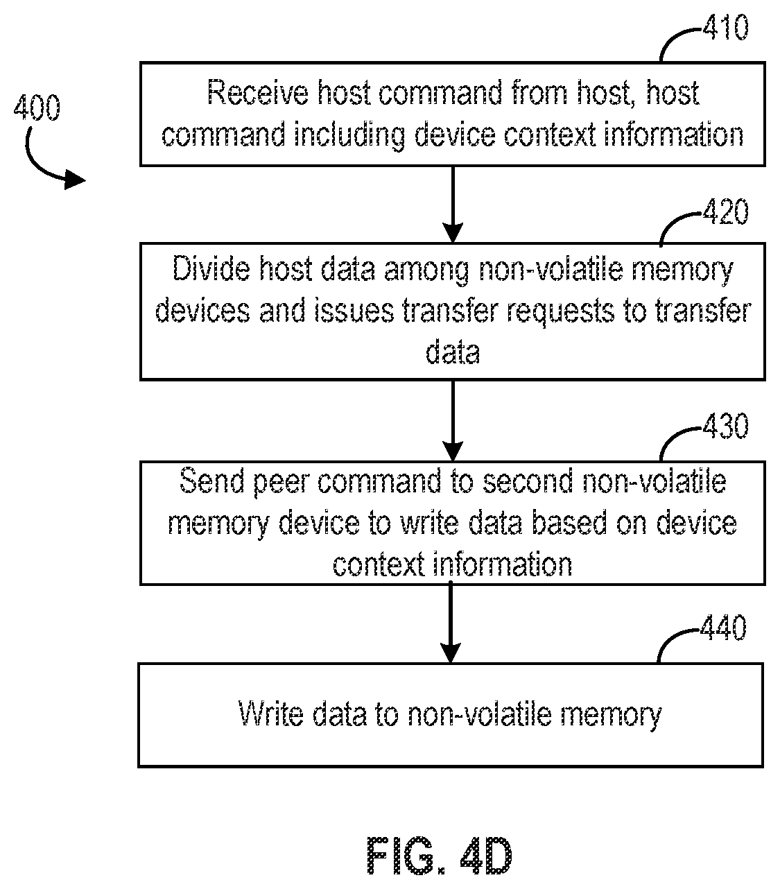 Patent US12386557 Figure 15 – Non-volatile storage device offloading of host tasks