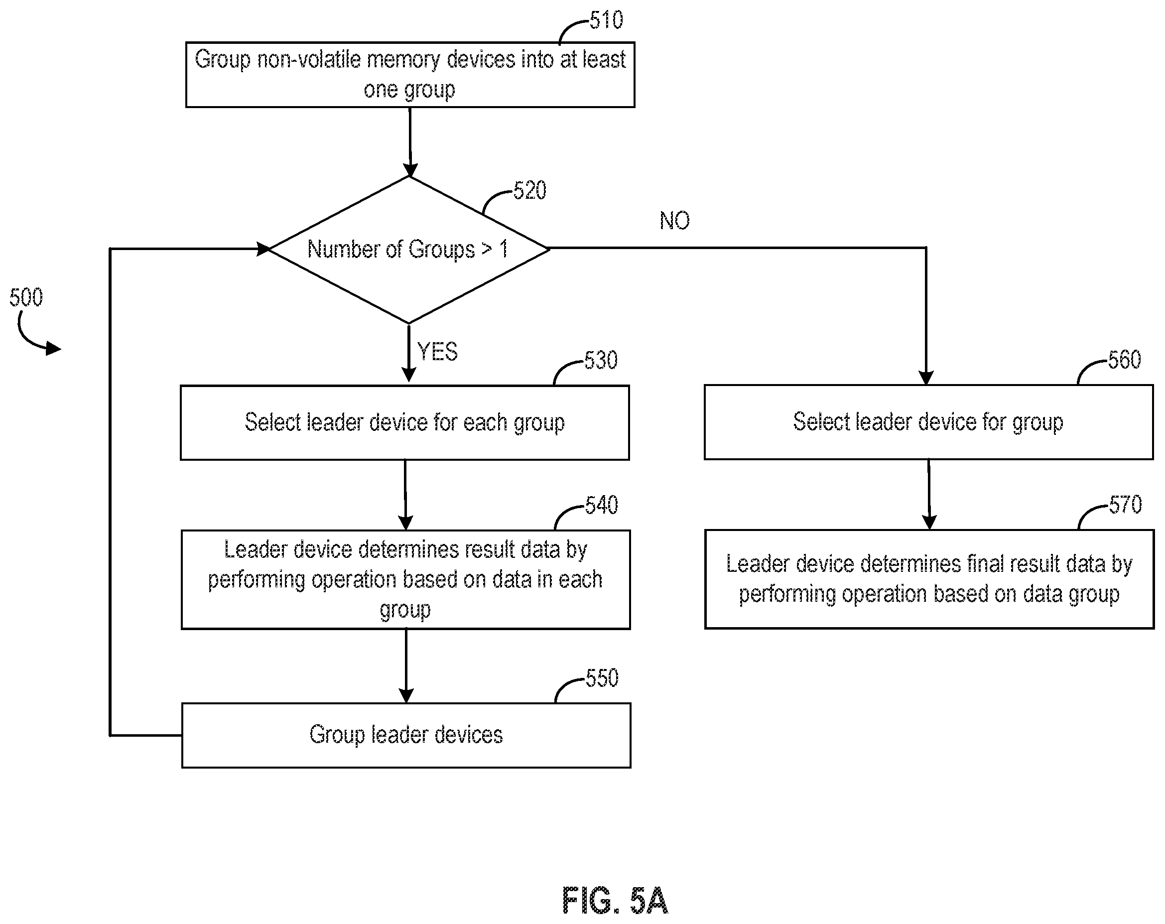 Patent US12386557 Figure 16 – Non-volatile storage device offloading of host tasks