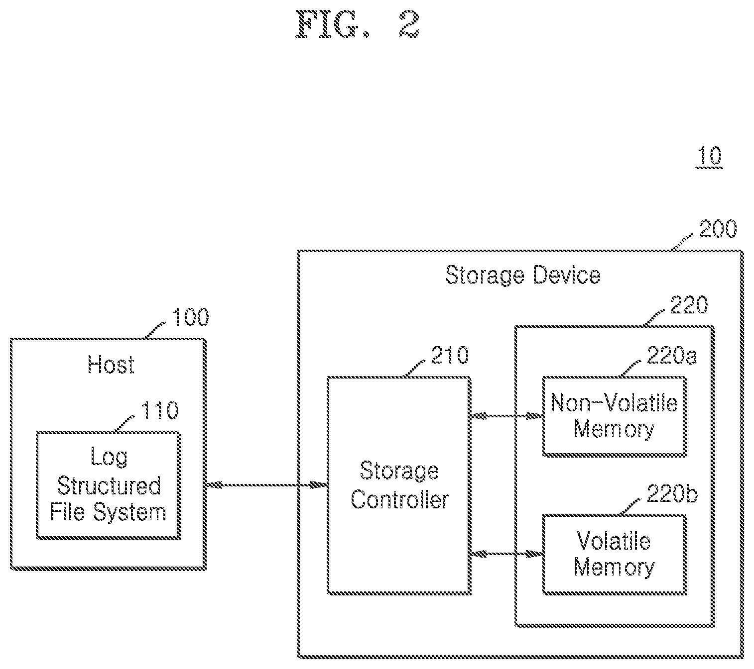 Patent US12386558 Figure 2 – Storage device performing atomic write, host controlling storage device, and operating method of storage device