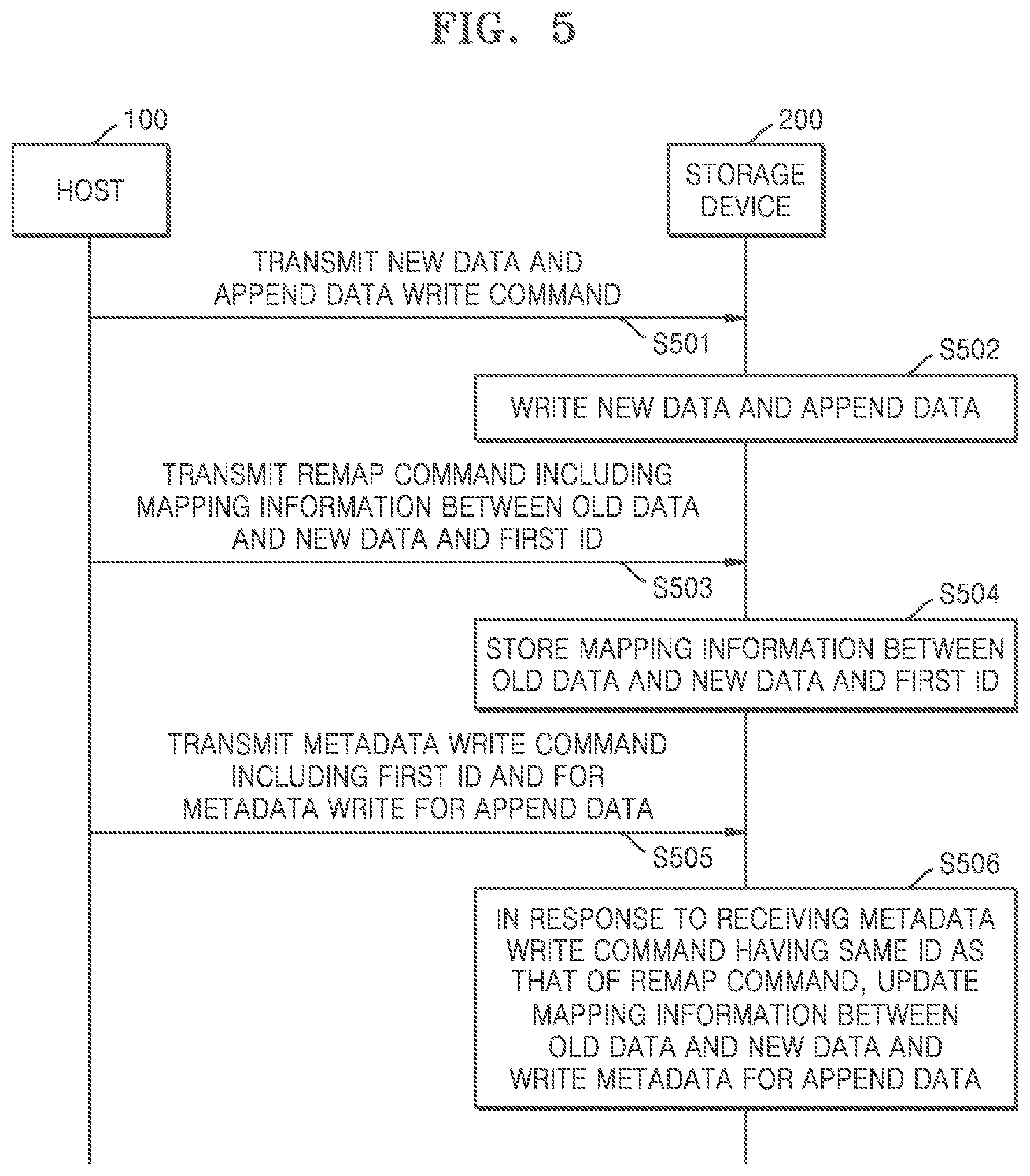 Patent US12386558 Figure 5 – Storage device performing atomic write, host controlling storage device, and operating method of storage device